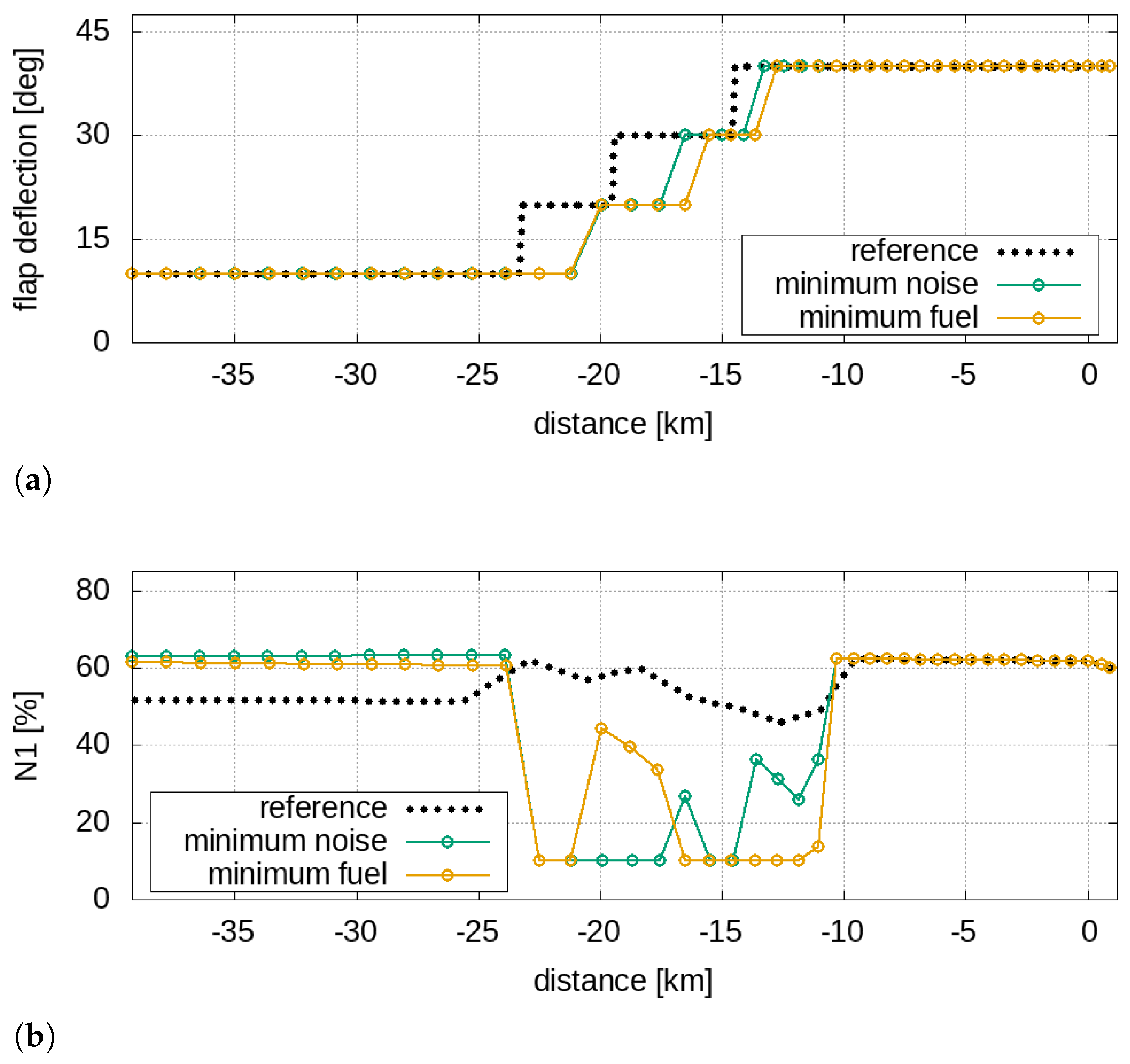 Aerospace 09 00310 g009