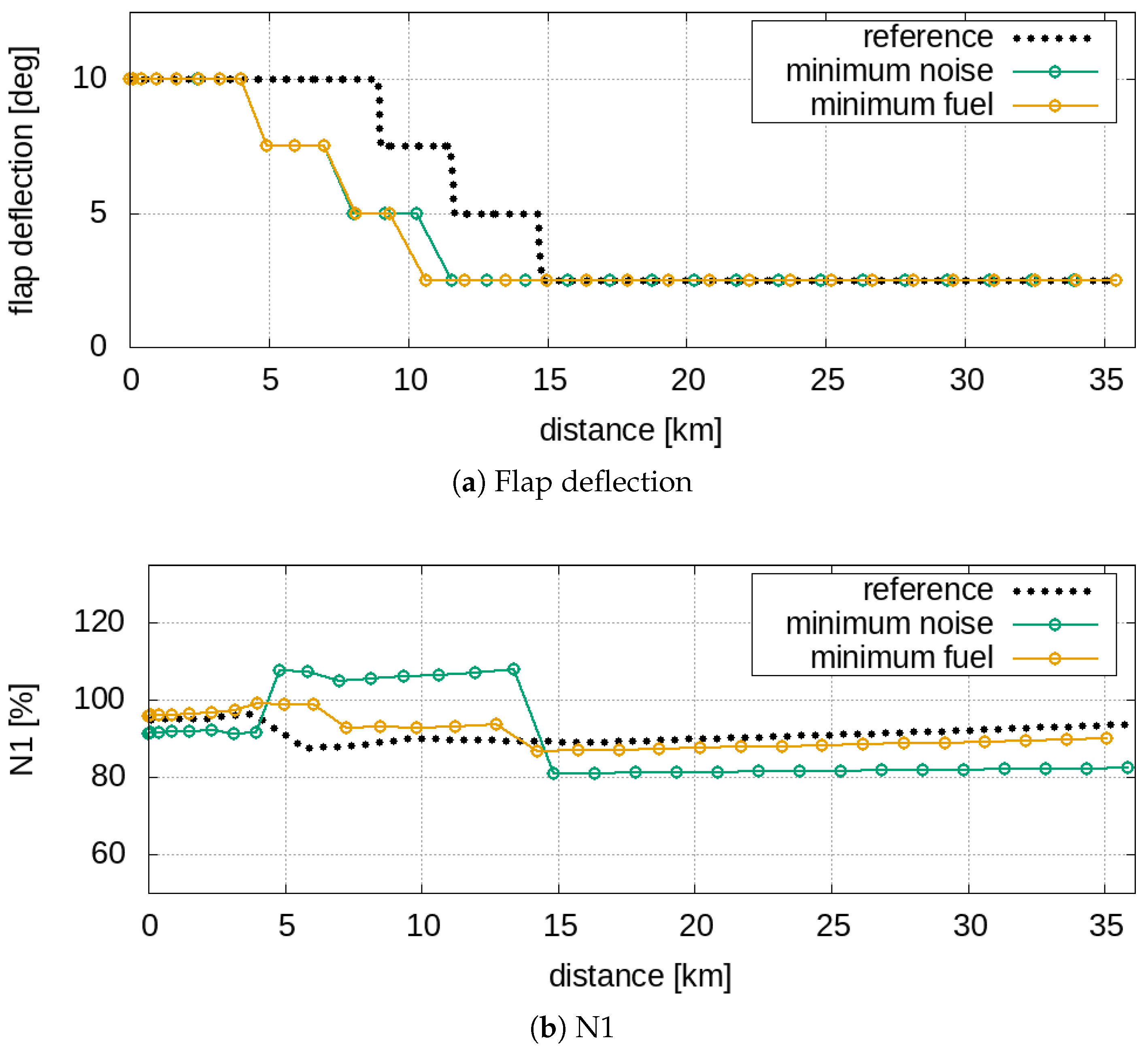 Aerospace 09 00310 g012