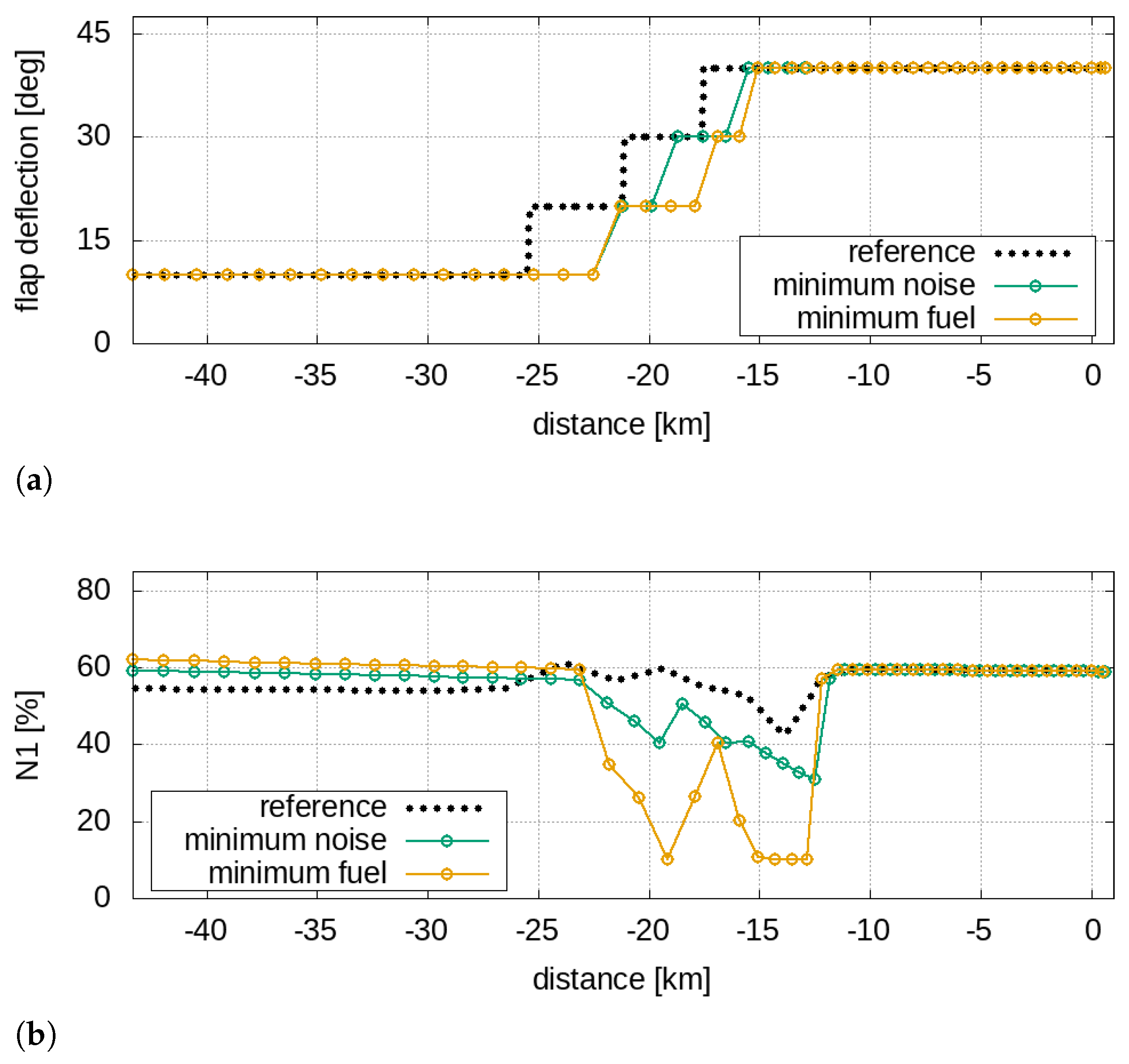 Aerospace 09 00310 g015