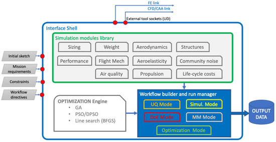 Aerospace 09 00310 g0a1 550