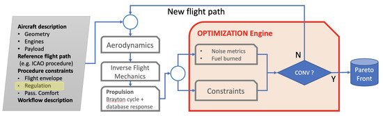 Aerospace 09 00310 g0a2 550