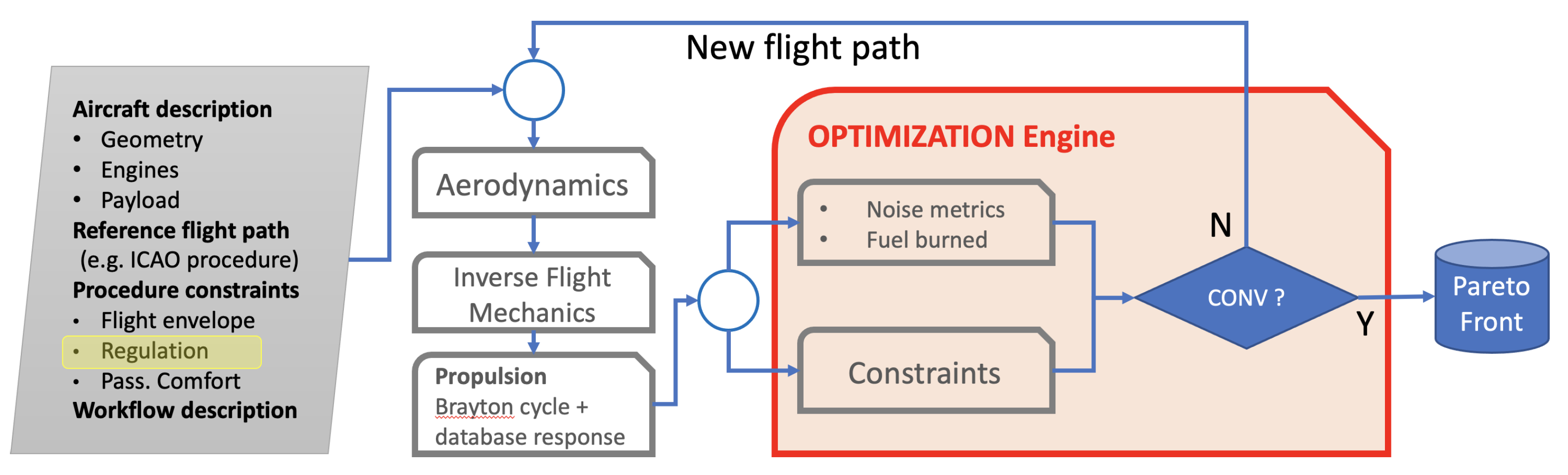 Aerospace 09 00310 g0a2