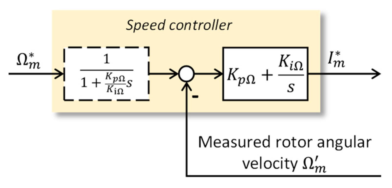 Aerospace 09 00314 g003