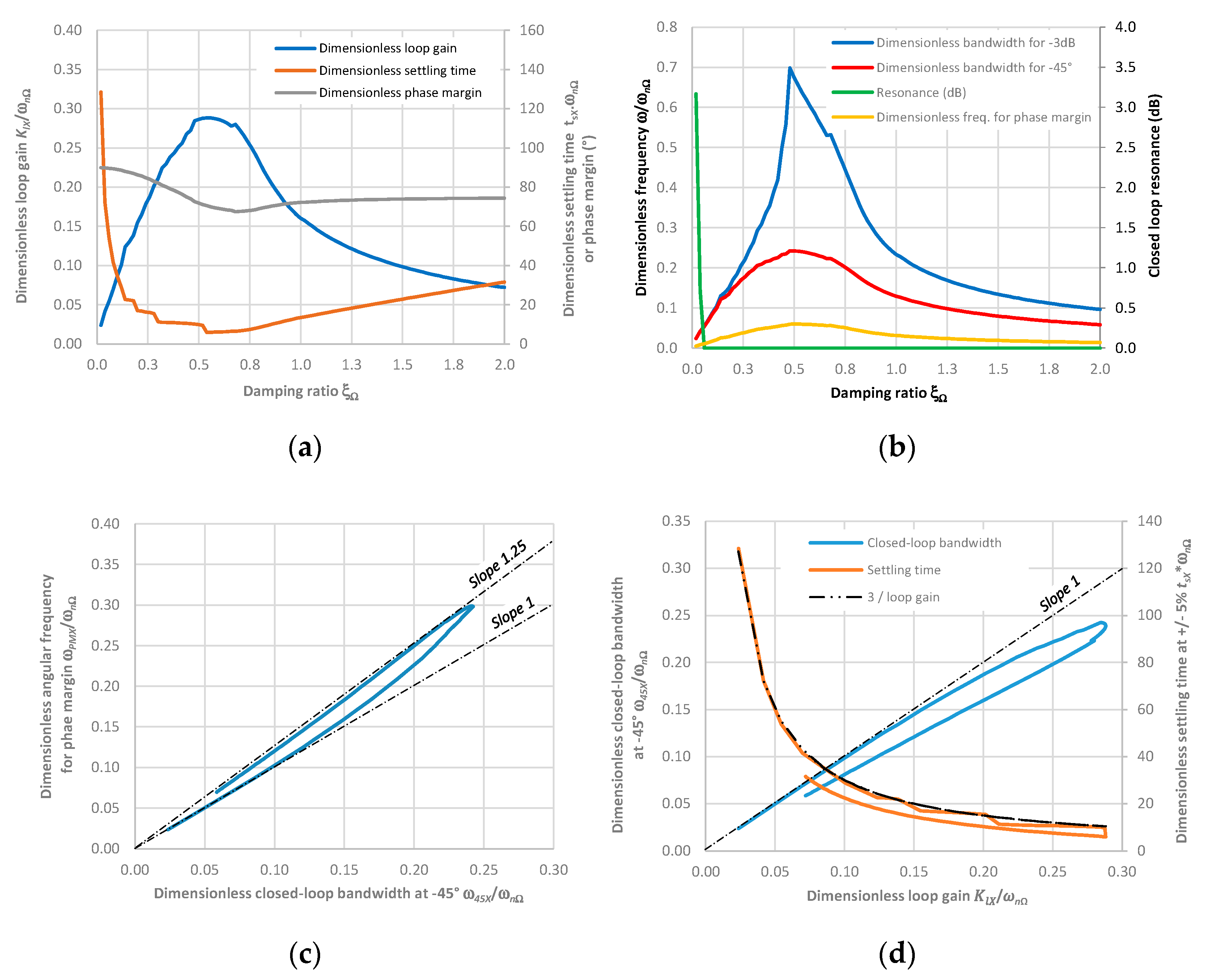 Aerospace 09 00314 g004