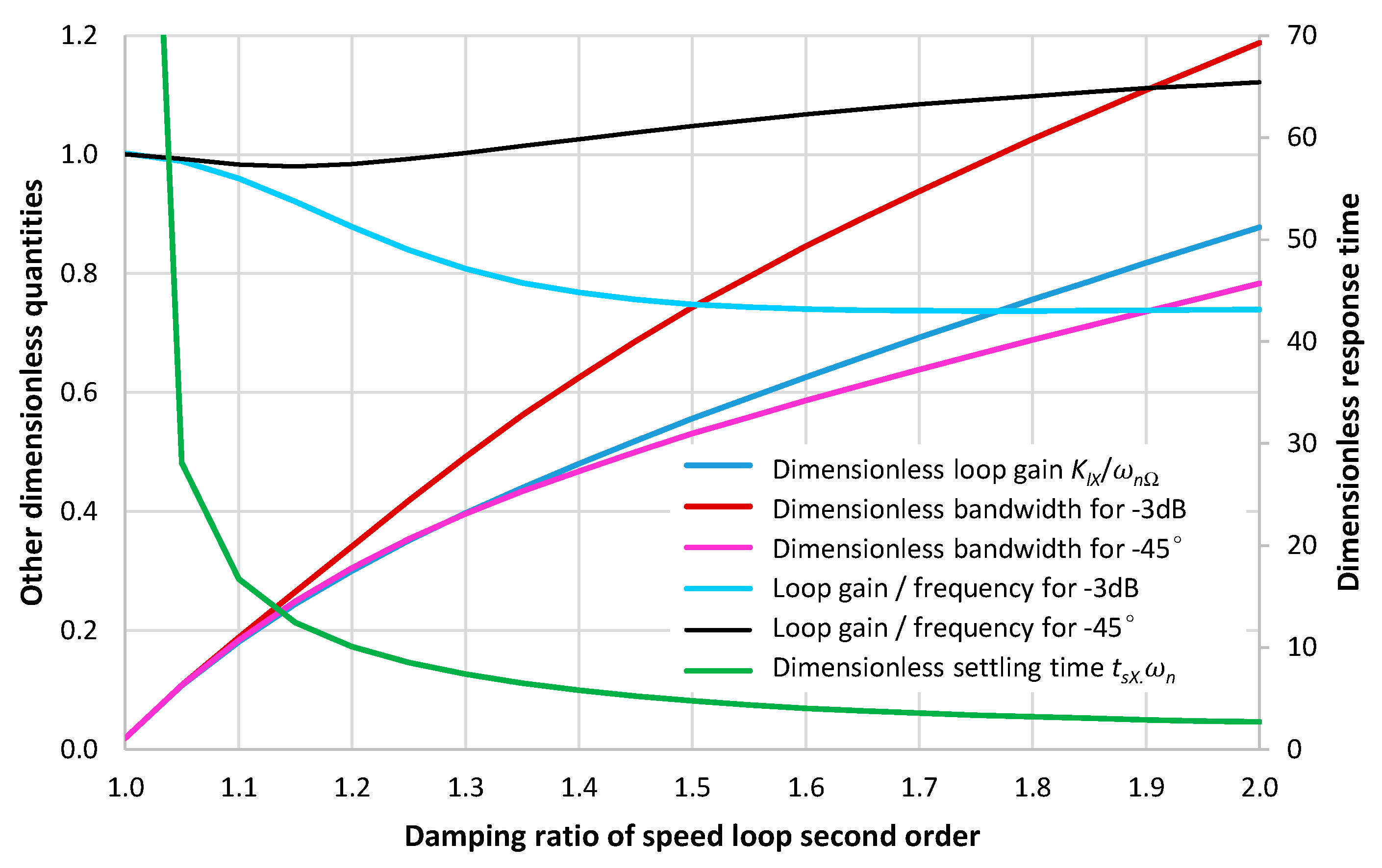 Aerospace 09 00314 g005