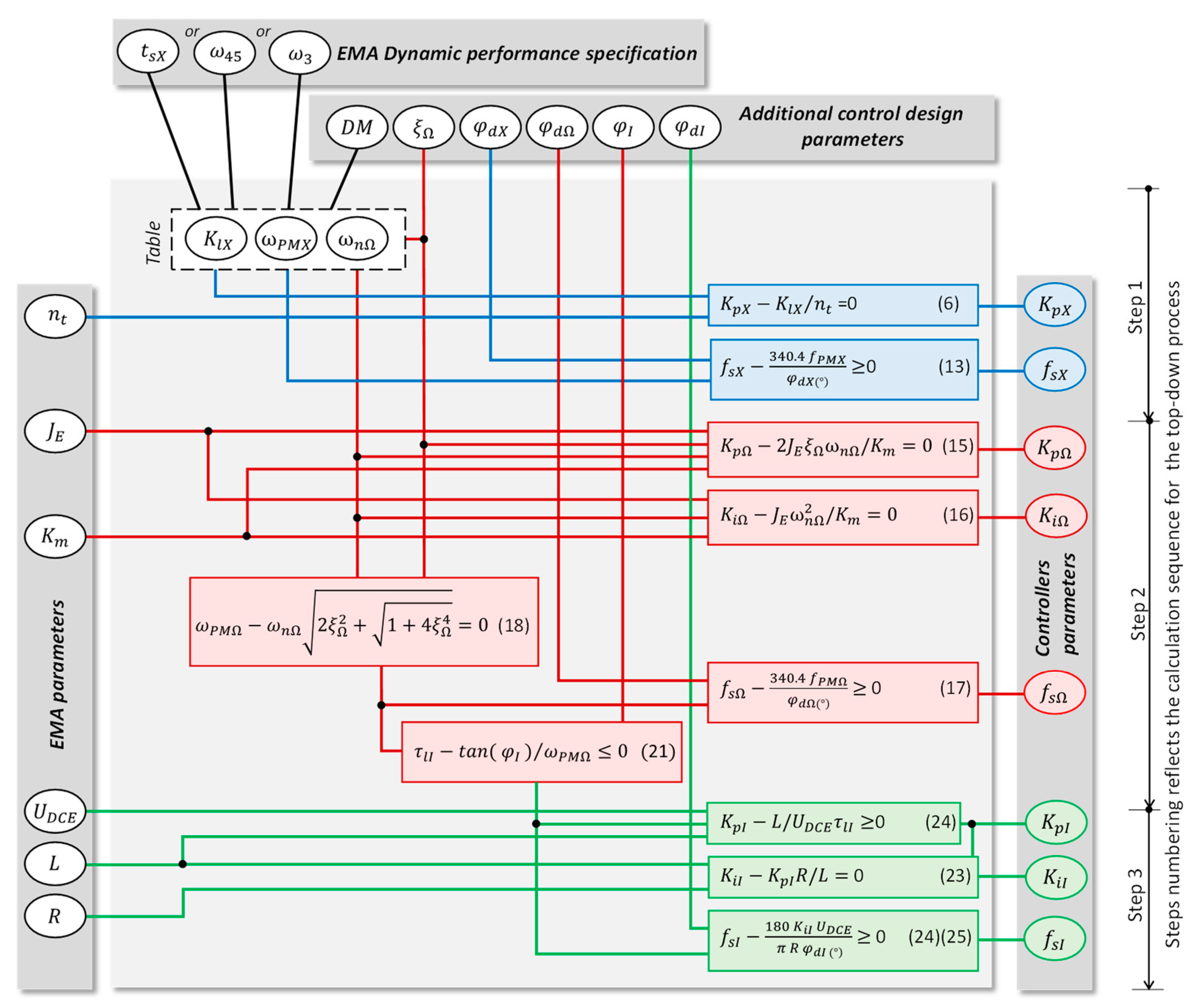 Aerospace 09 00314 g007