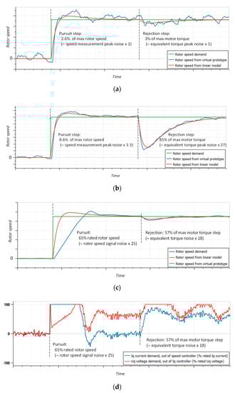 Aerospace 09 00314 g009 550