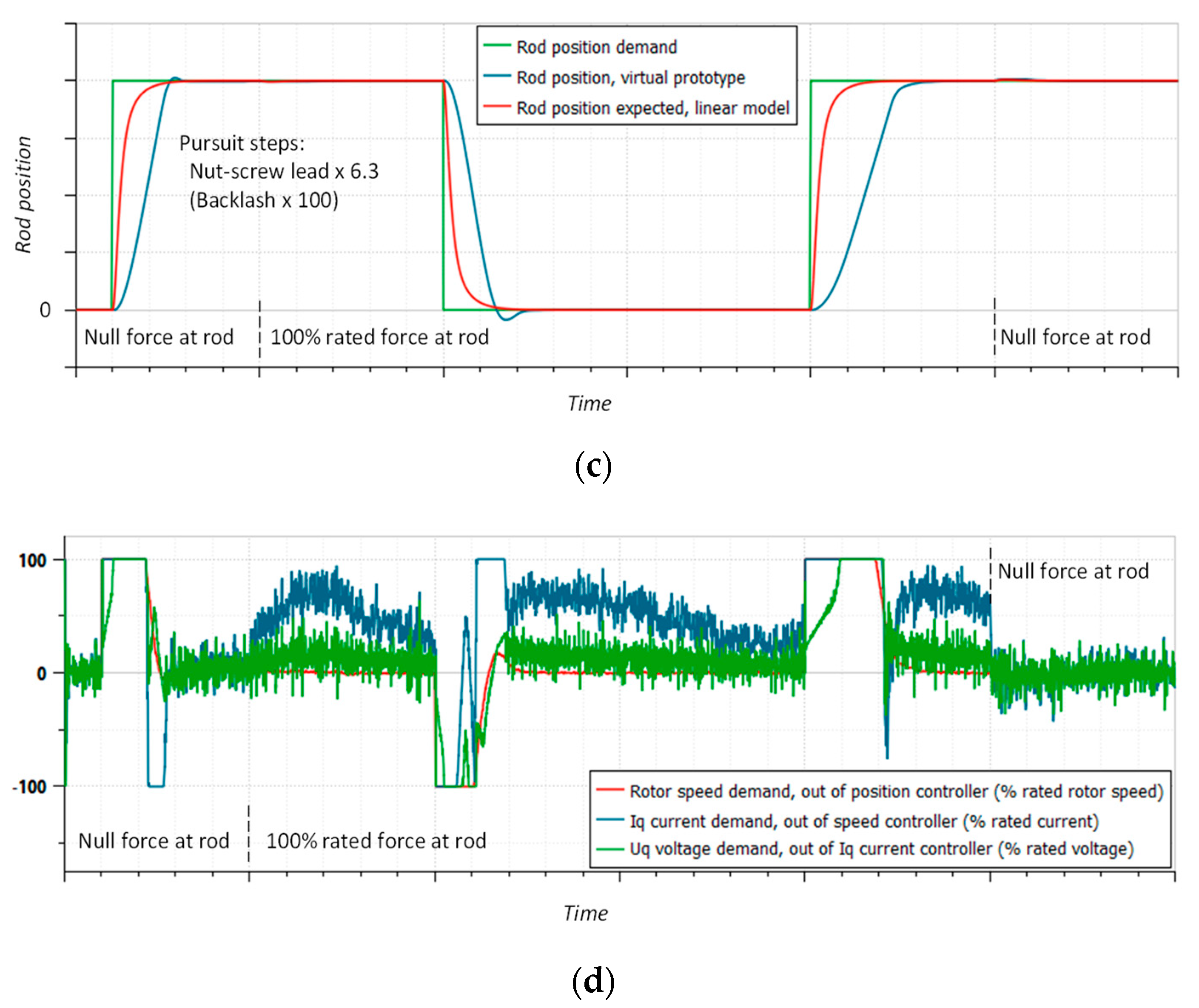 Aerospace 09 00314 g010b