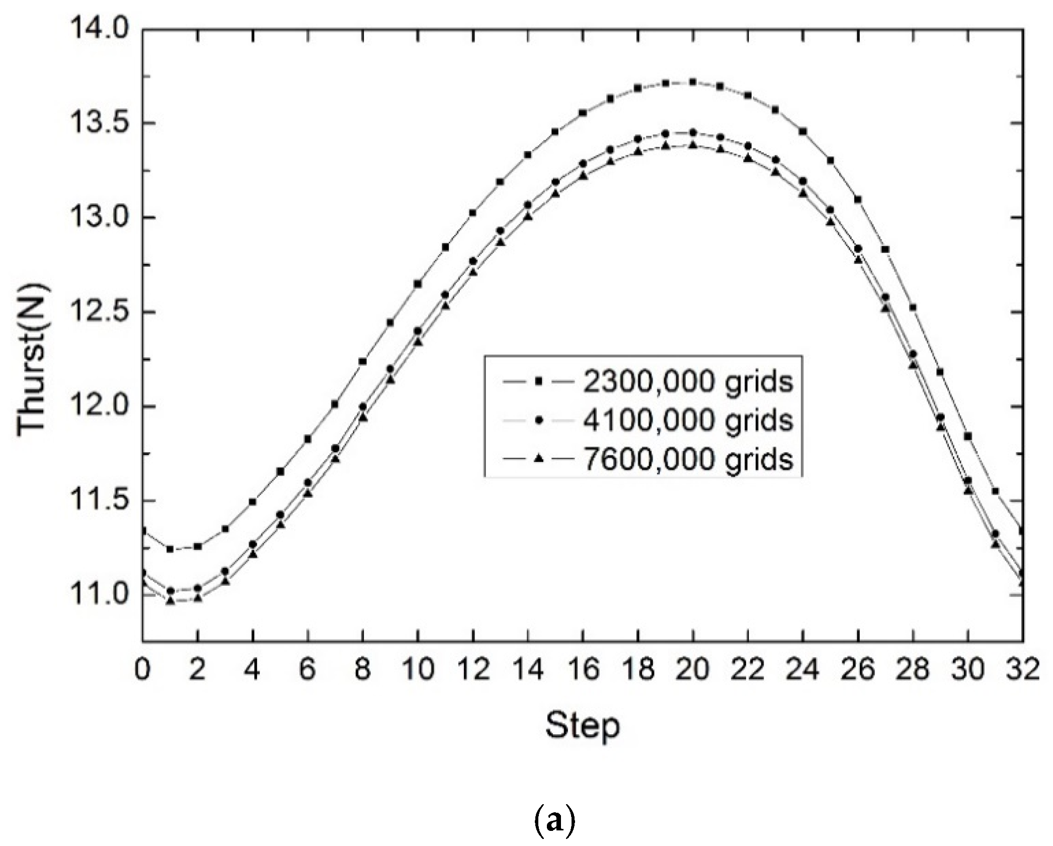 Aerospace 09 00318 g005a