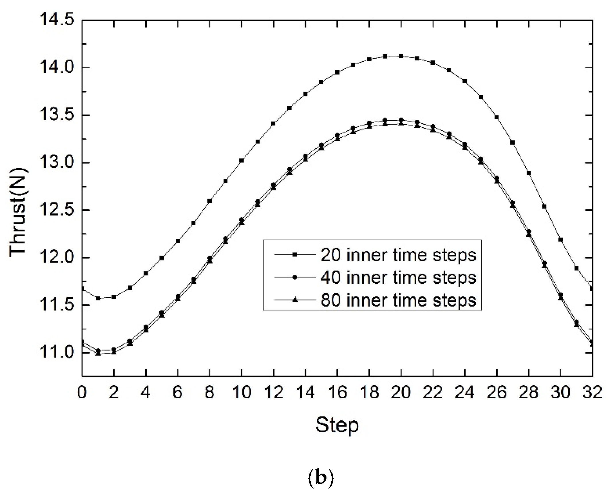 Aerospace 09 00318 g005b