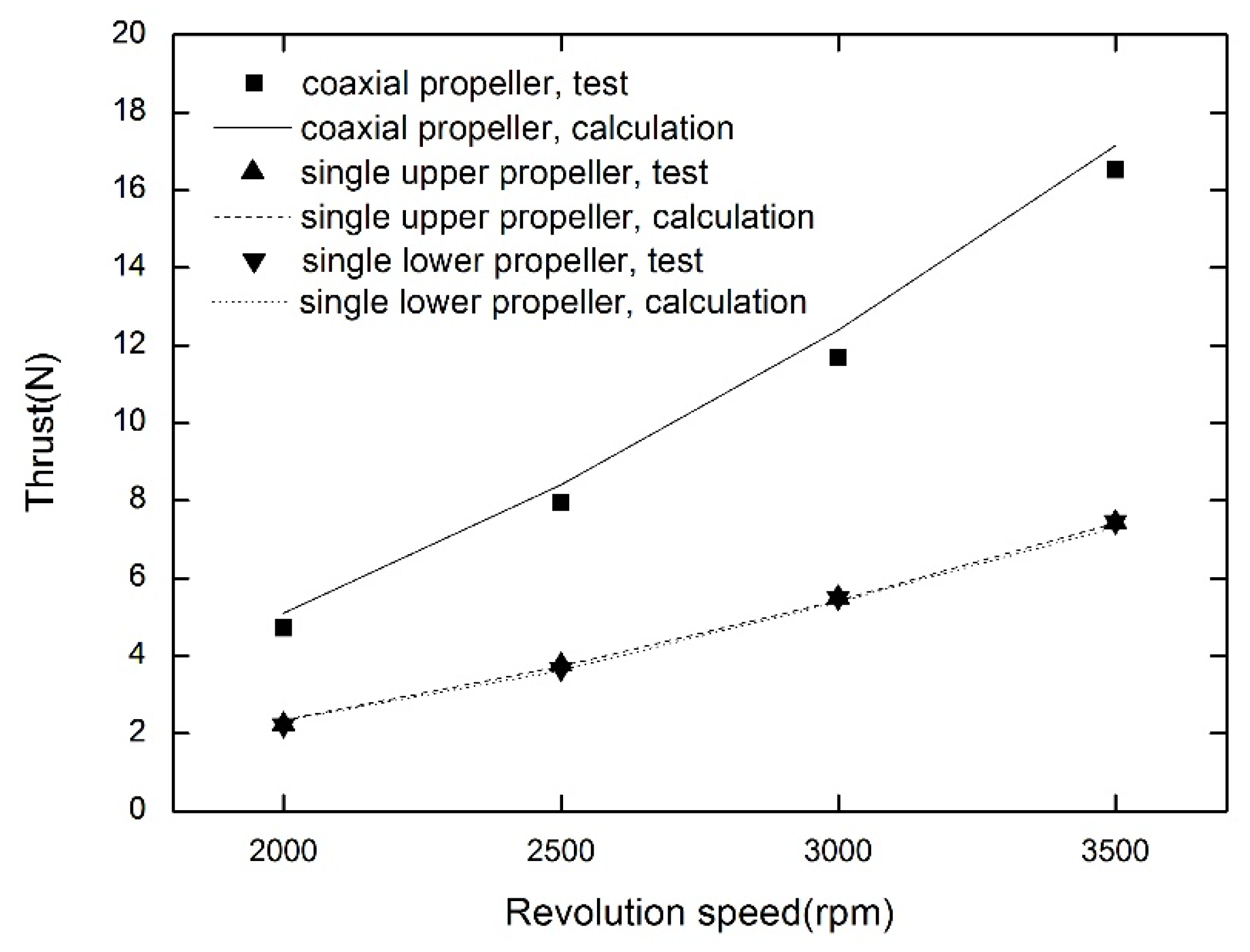 Aerospace 09 00318 g010