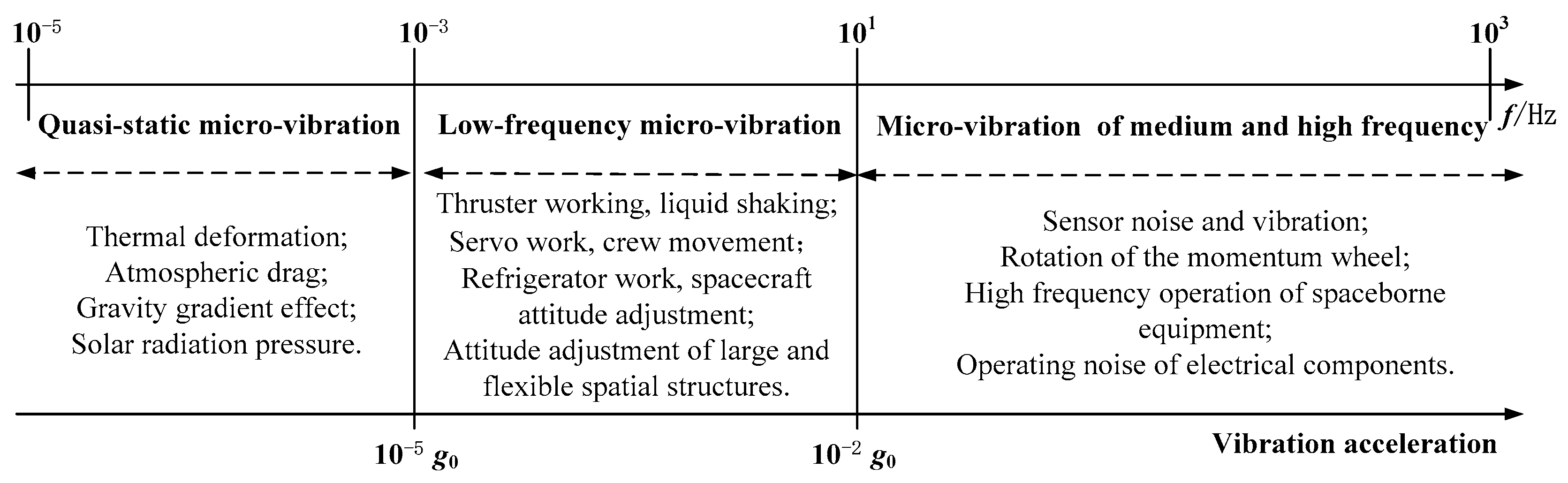 Aerospace 09 00324 g001