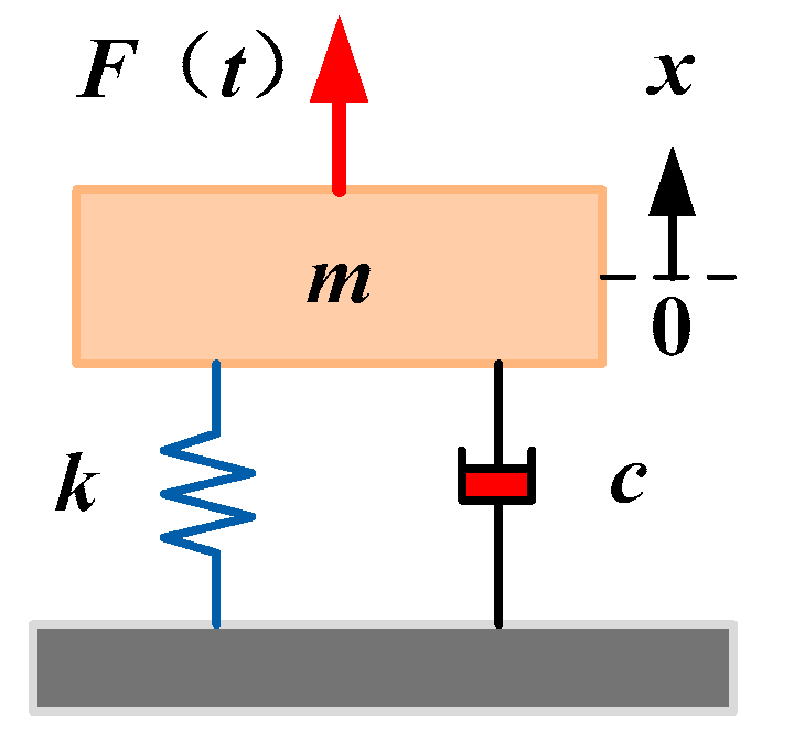 Aerospace 09 00324 g002