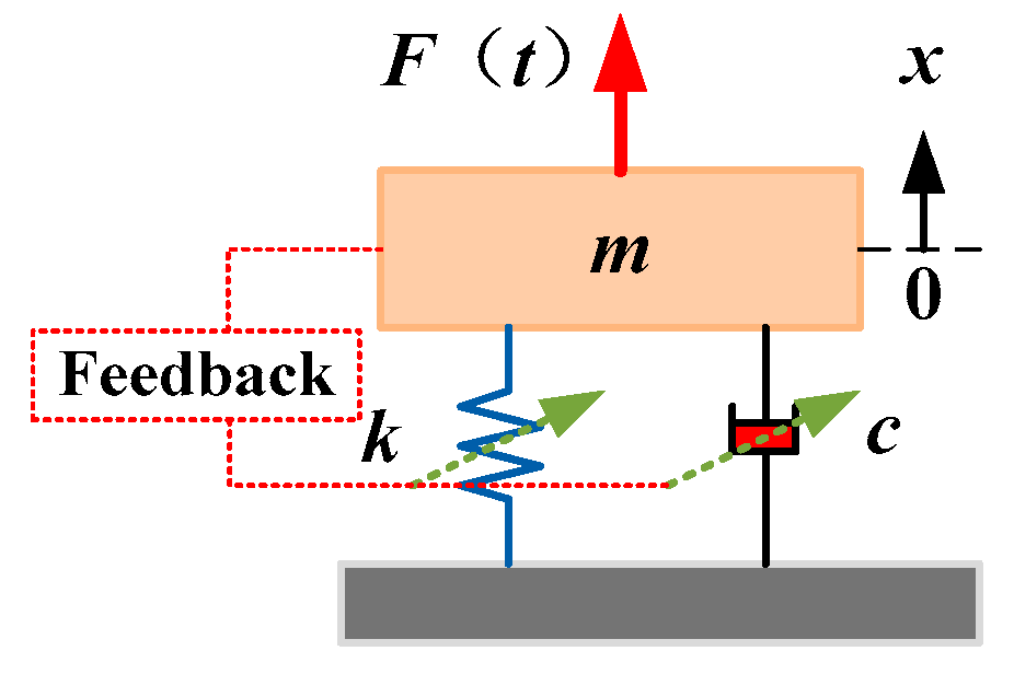 Aerospace 09 00324 g004