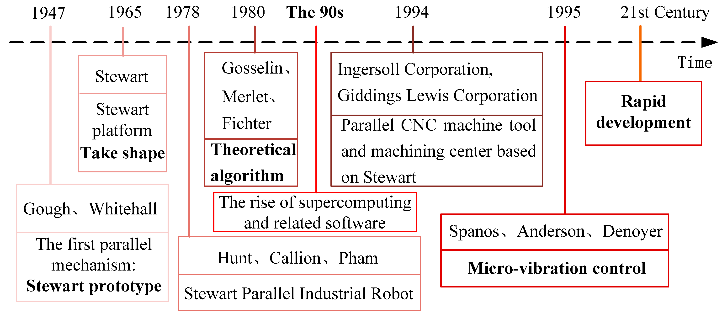 Aerospace 09 00324 g008