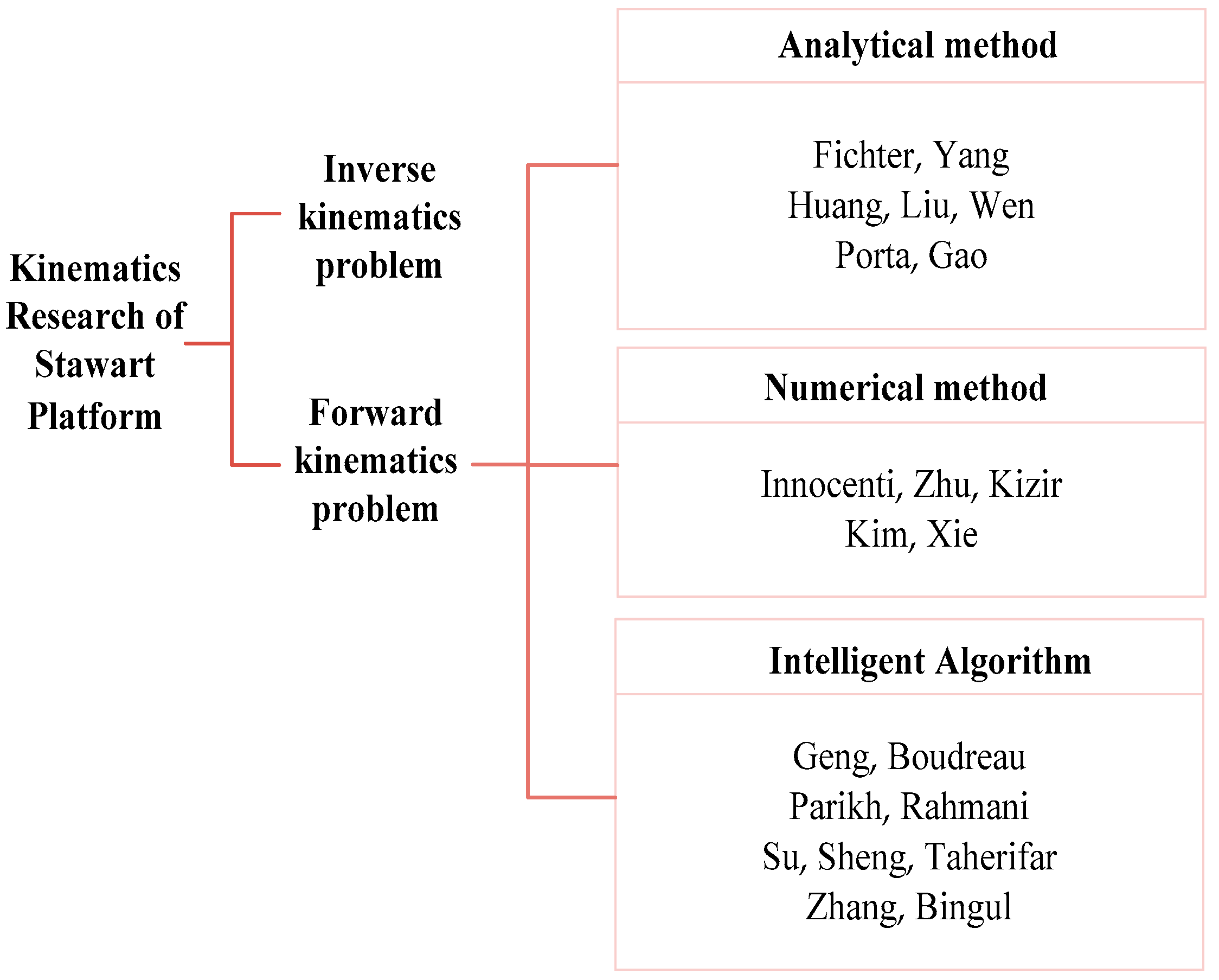 Aerospace 09 00324 g010