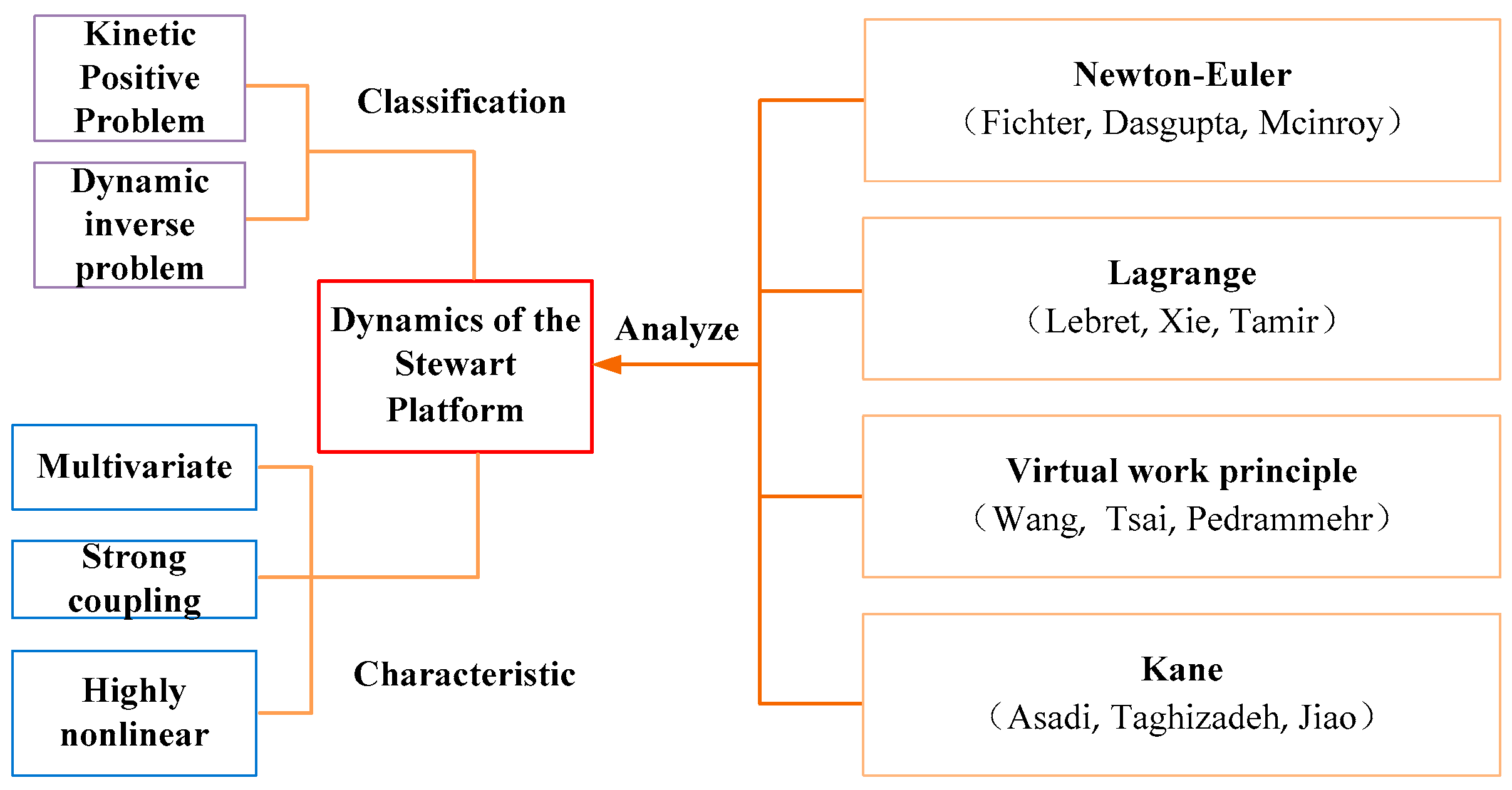 Aerospace 09 00324 g011