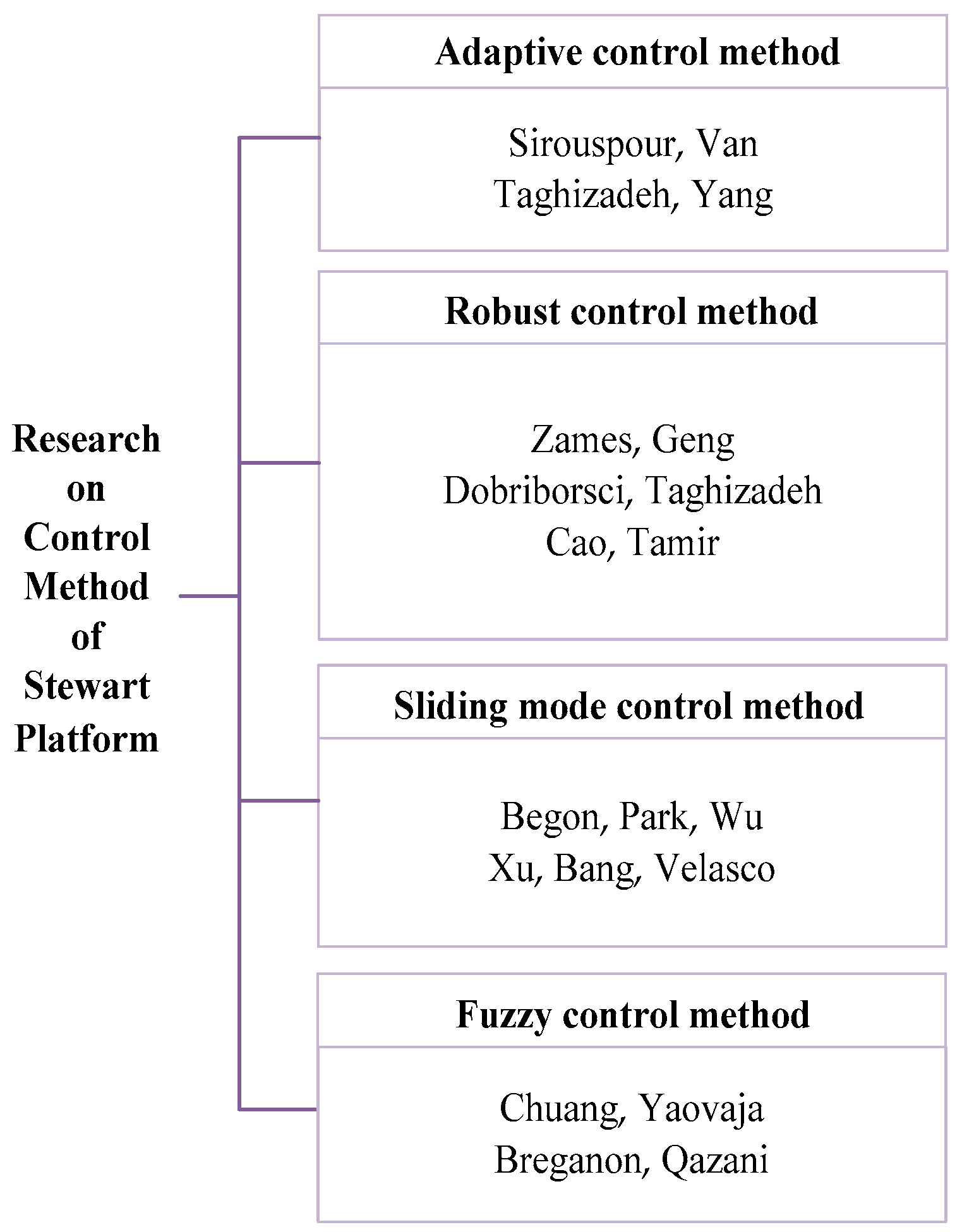Aerospace 09 00324 g012
