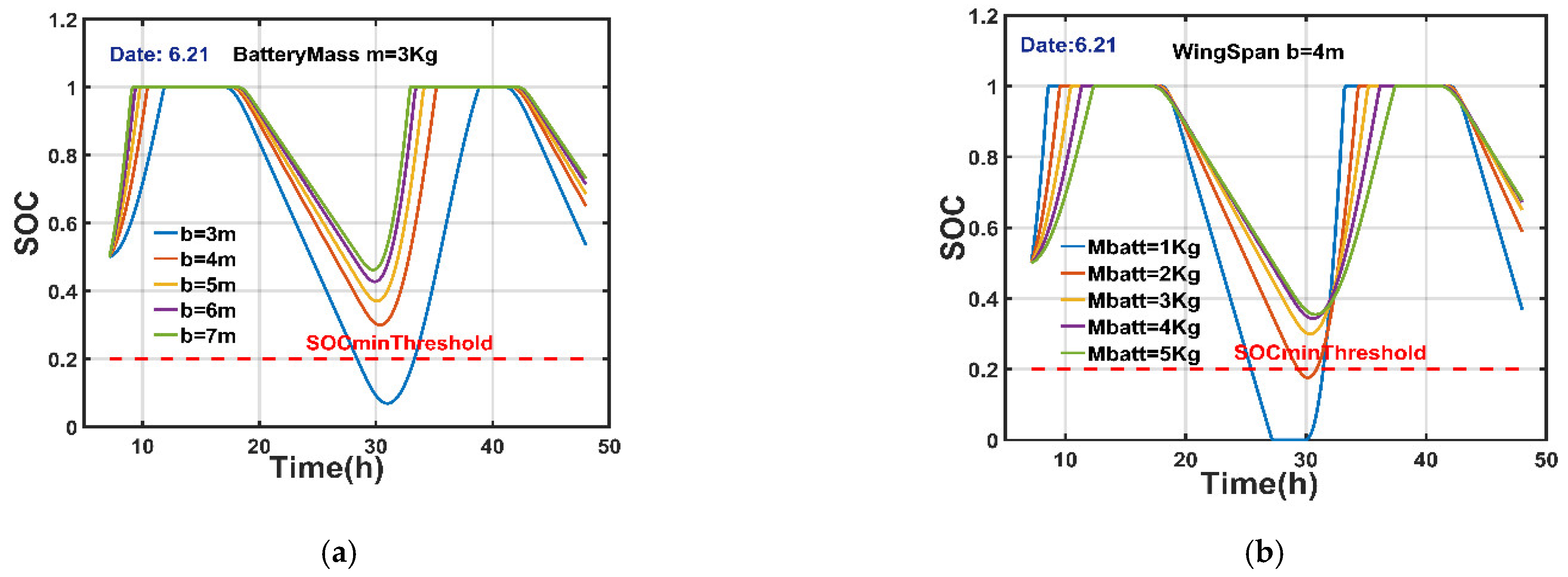 Aerospace 09 00331 g004