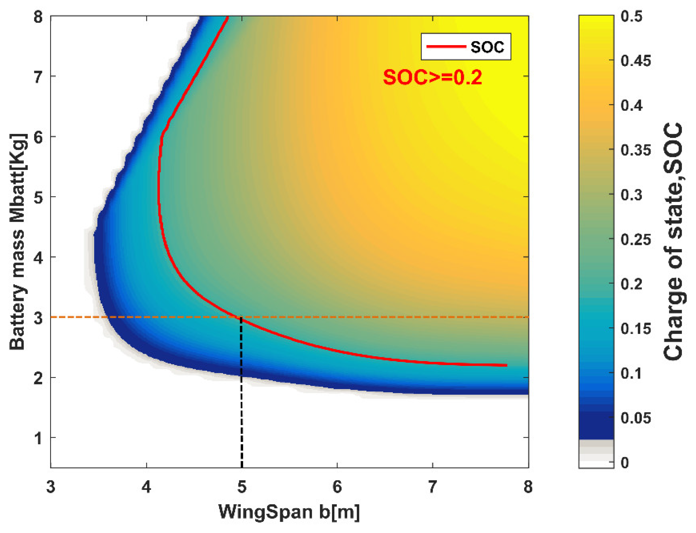Aerospace 09 00331 g007