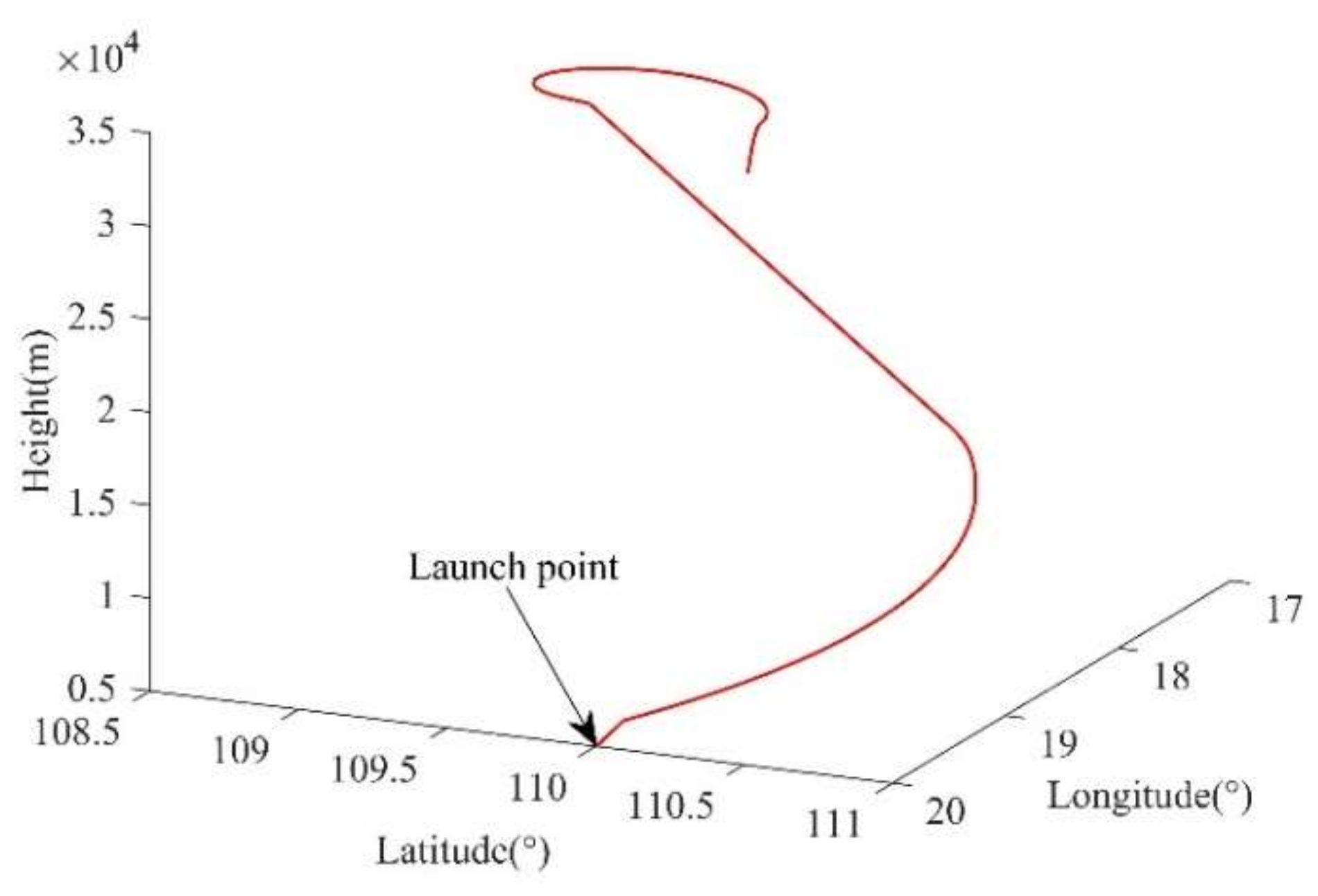Aerospace 09 00333 g007