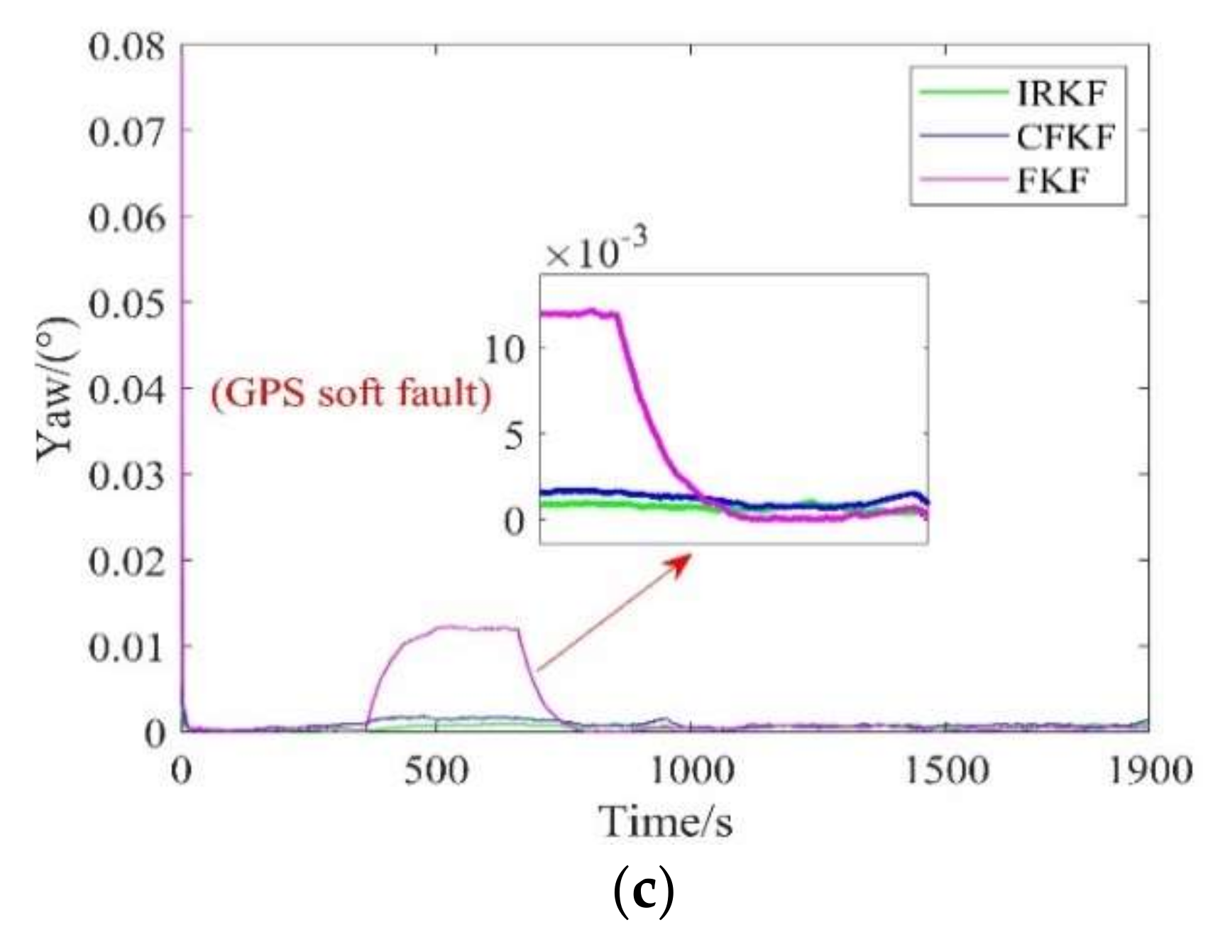Aerospace 09 00333 g009b