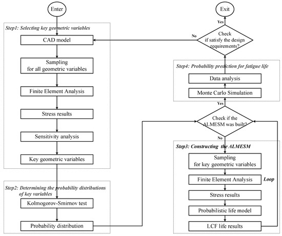 Aerospace 09 00353 g010