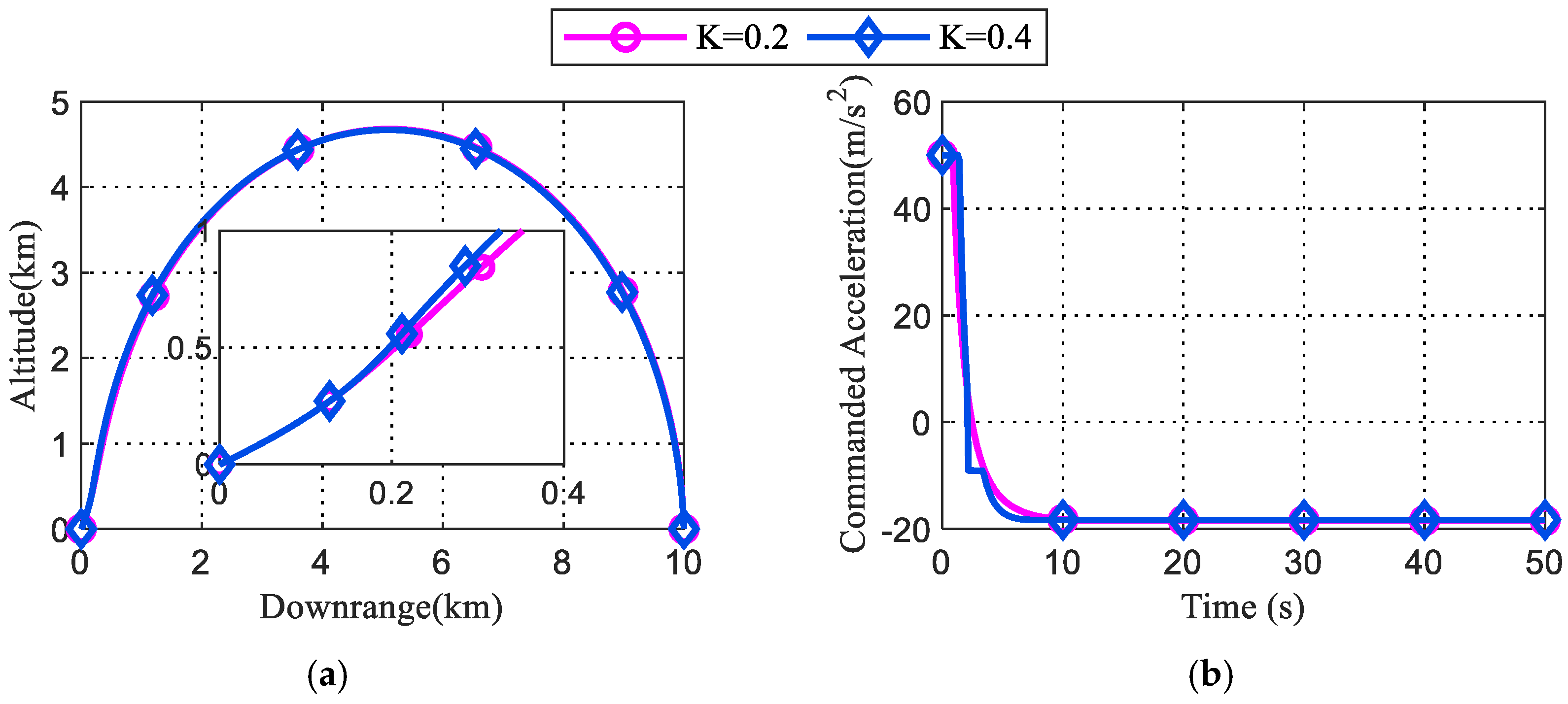 Aerospace 09 00356 g006