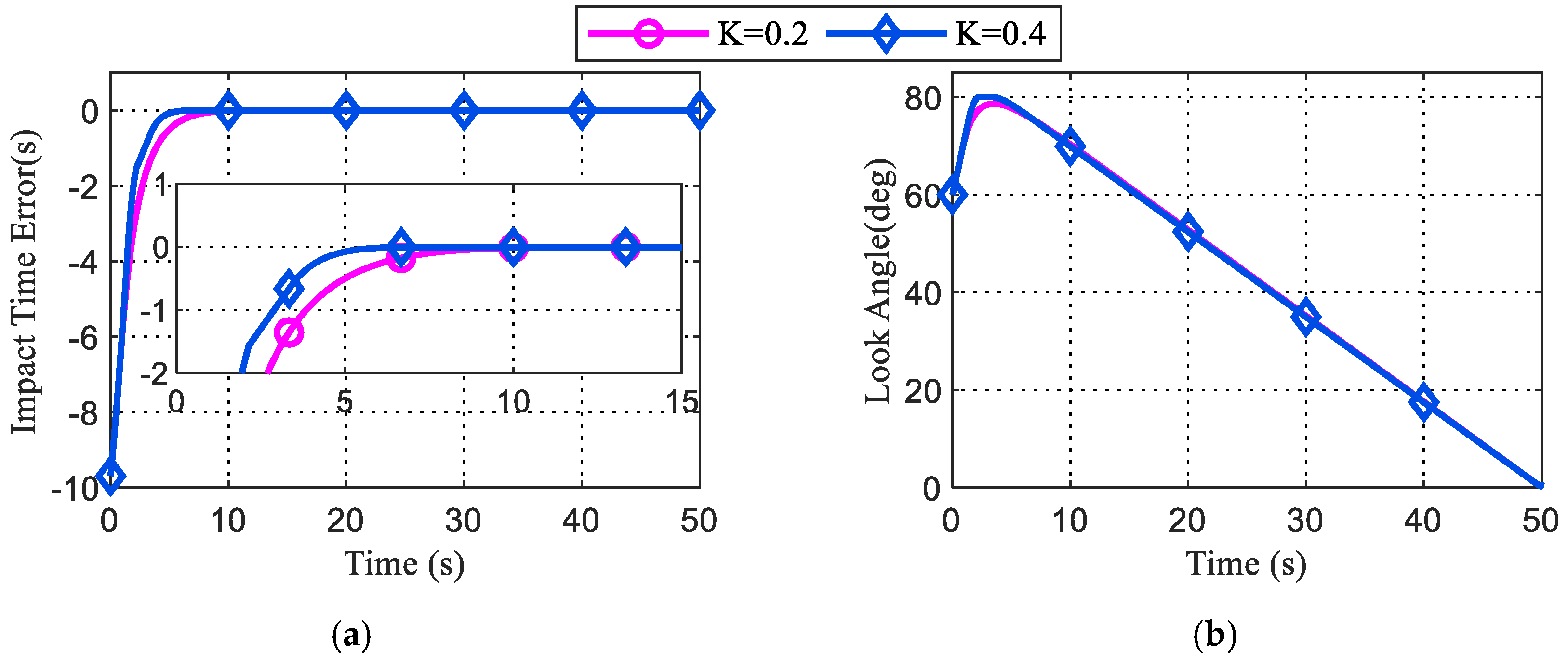 Aerospace 09 00356 g007