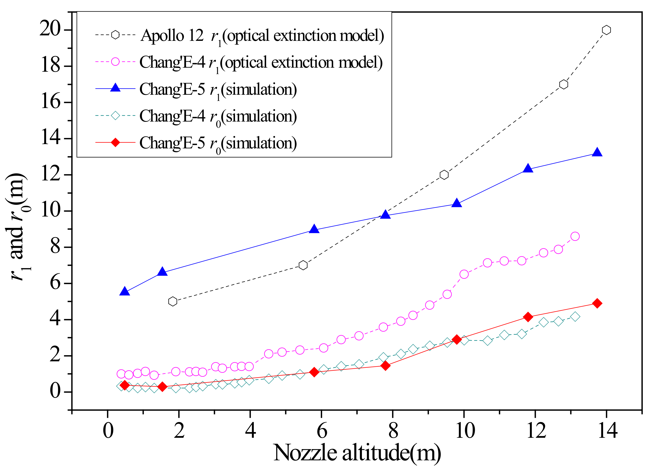 Aerospace 09 00358 g006