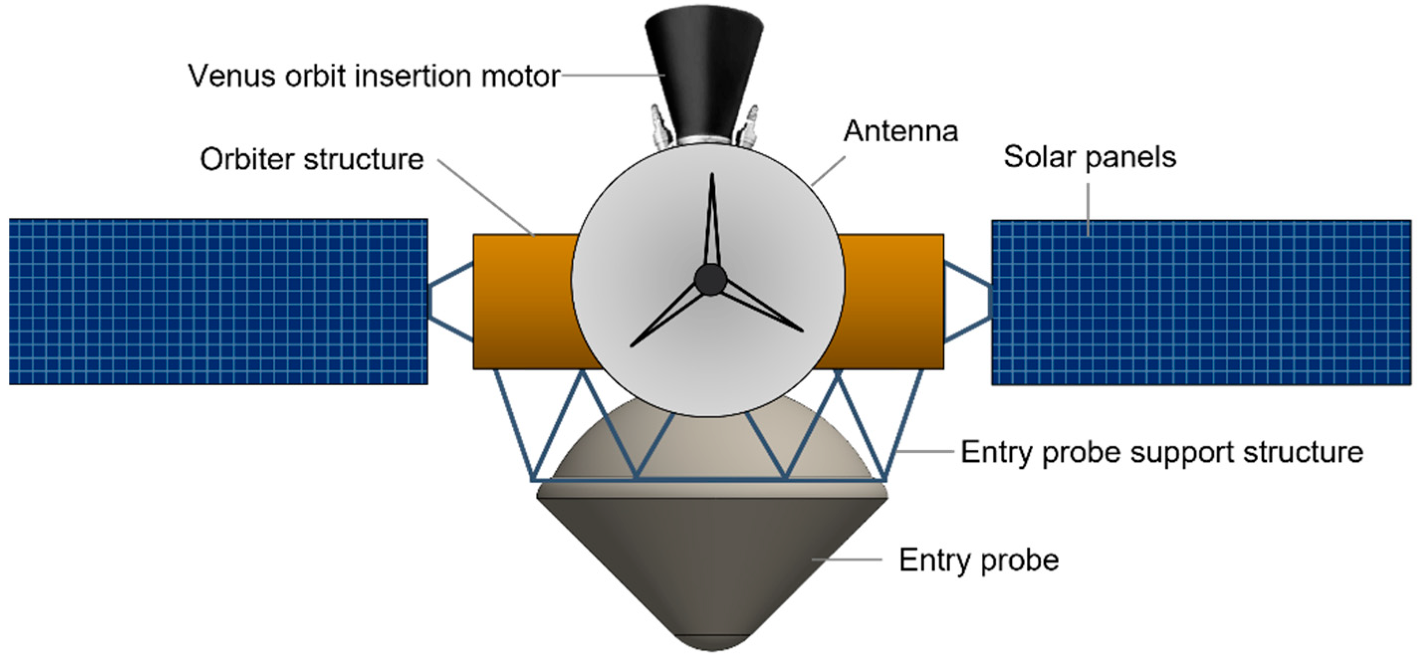 Aerospace 09 00359 g007 Aerospace 09 00359 g007