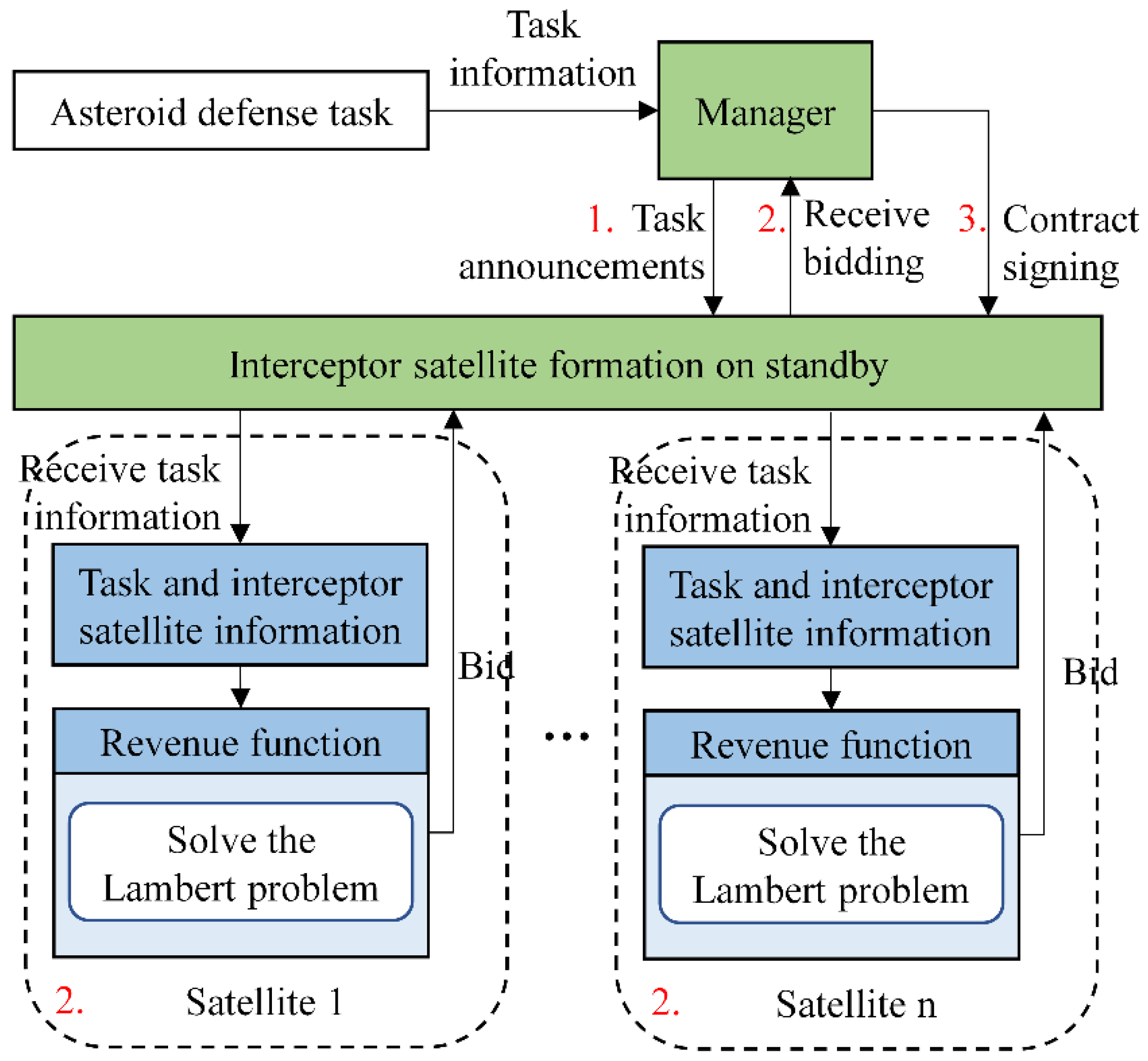 Aerospace 09 00364 g004