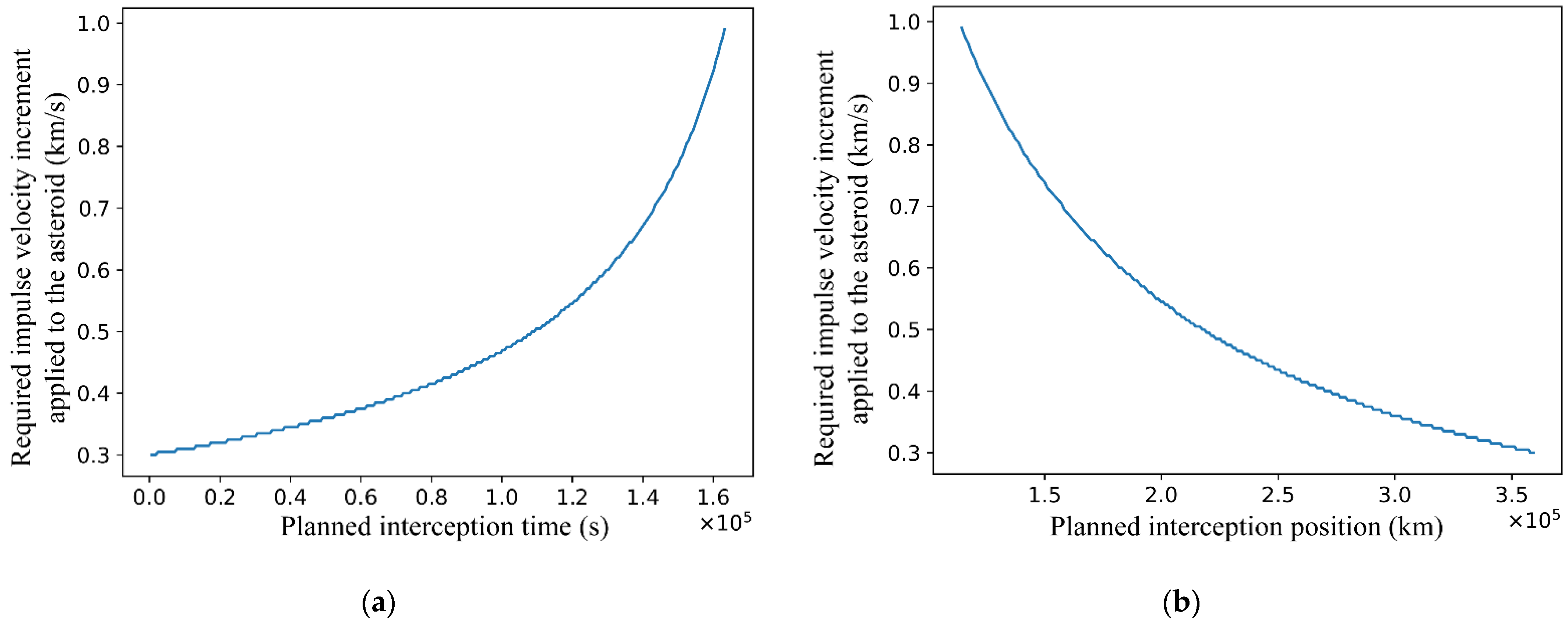 Aerospace 09 00364 g006
