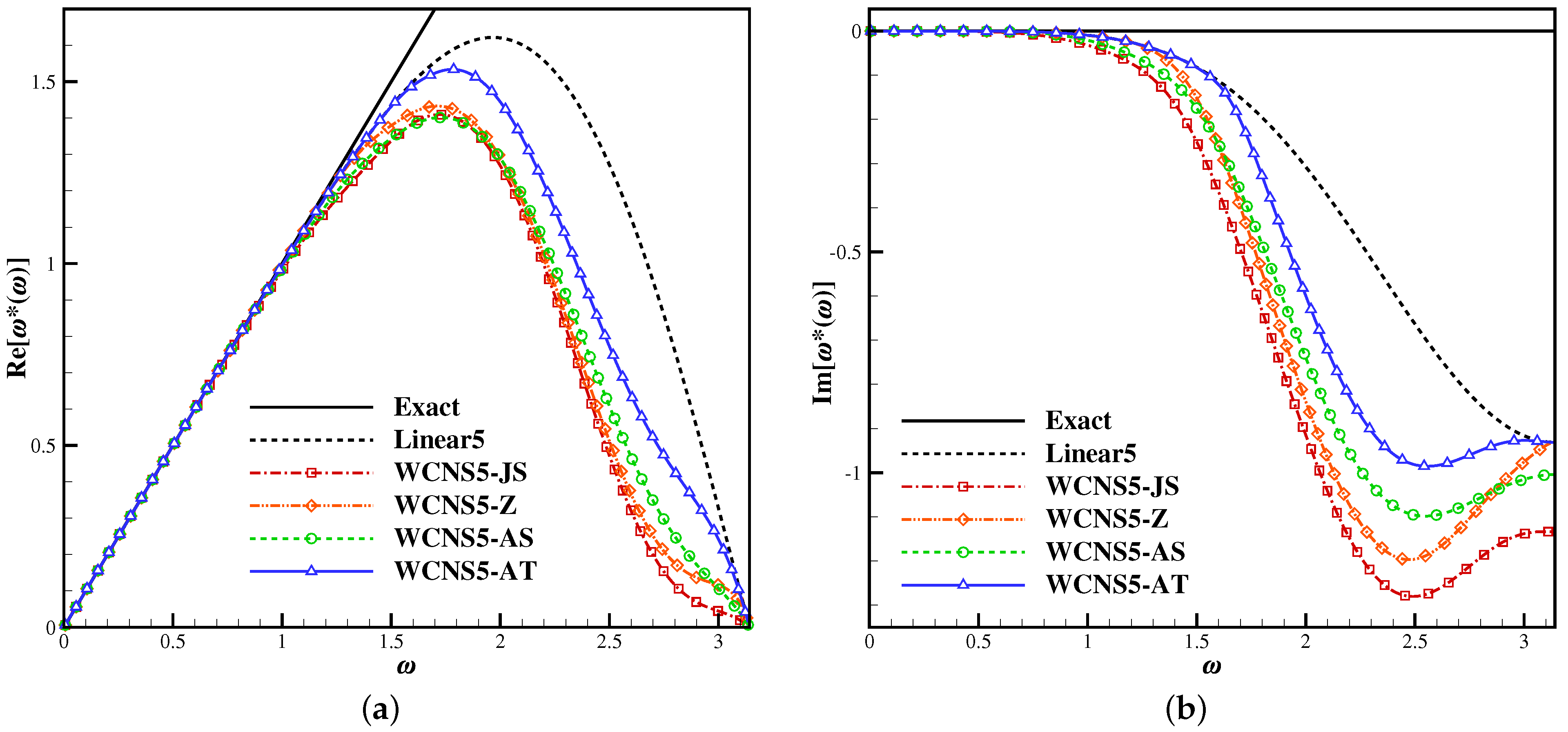Aerospace 09 00369 g005