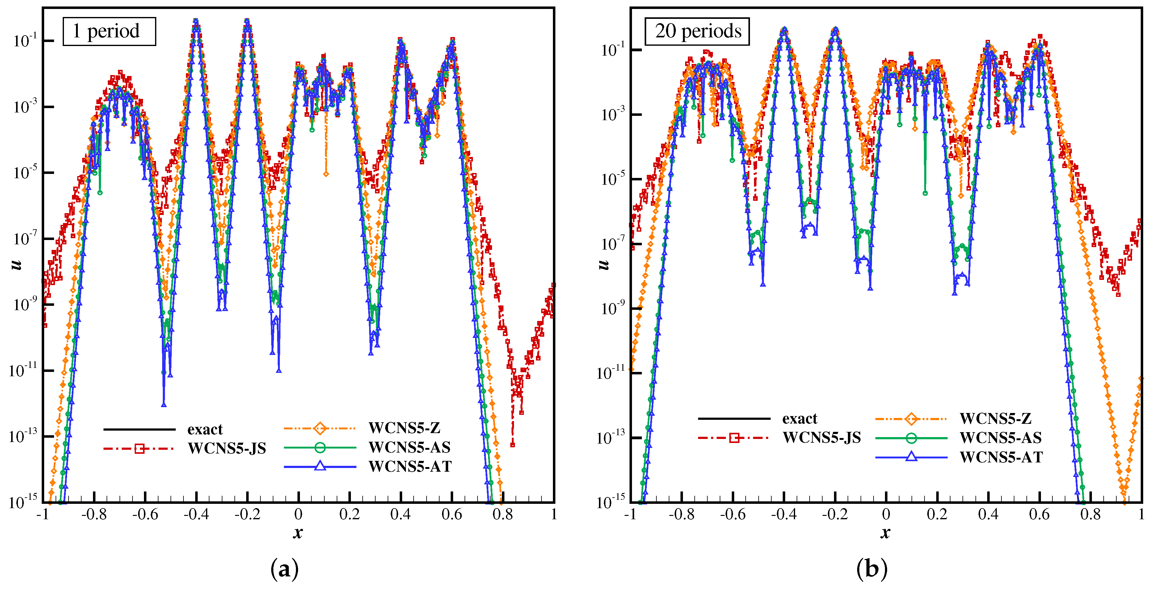 Aerospace 09 00369 g011