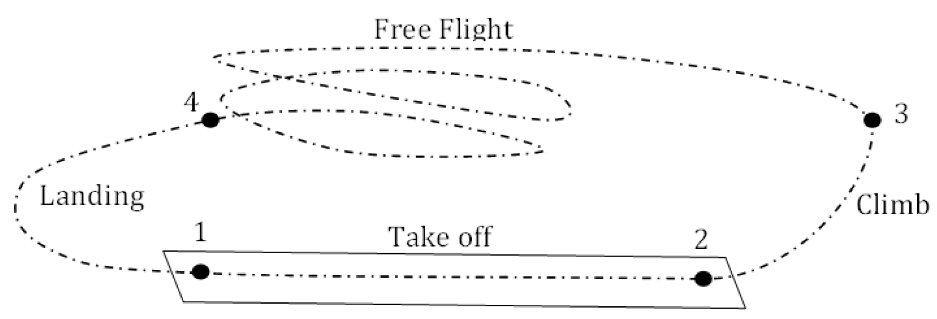 Aerospace 09 00378 g001 Aerospace 09 00378 g001