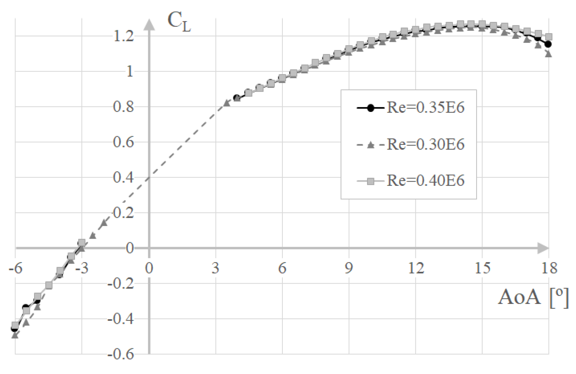 Aerospace 09 00378 g016 Aerospace 09 00378 g016