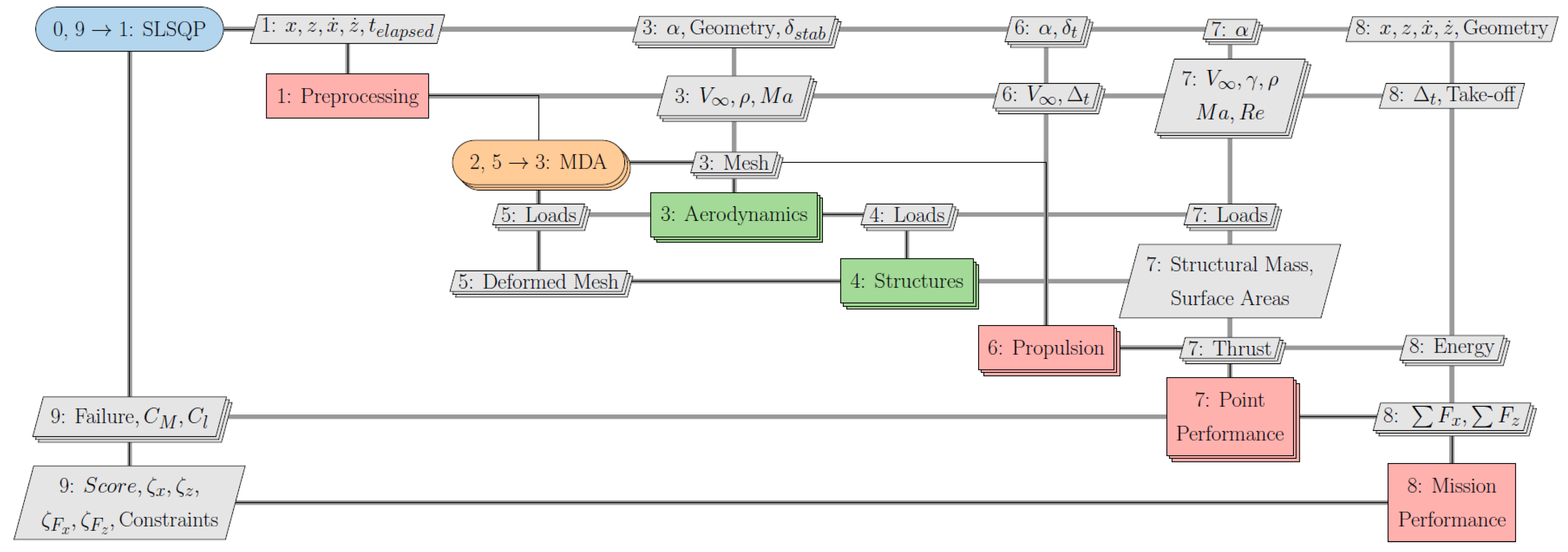 Aerospace 09 00378 g017 Aerospace 09 00378 g017