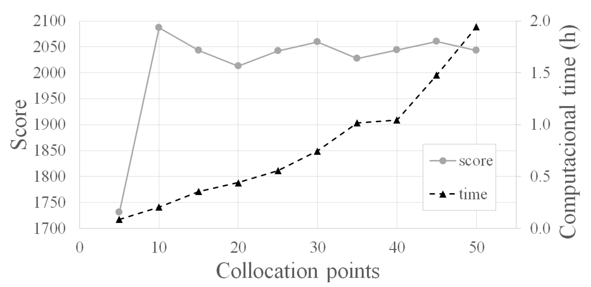 Aerospace 09 00378 g019 Aerospace 09 00378 g019
