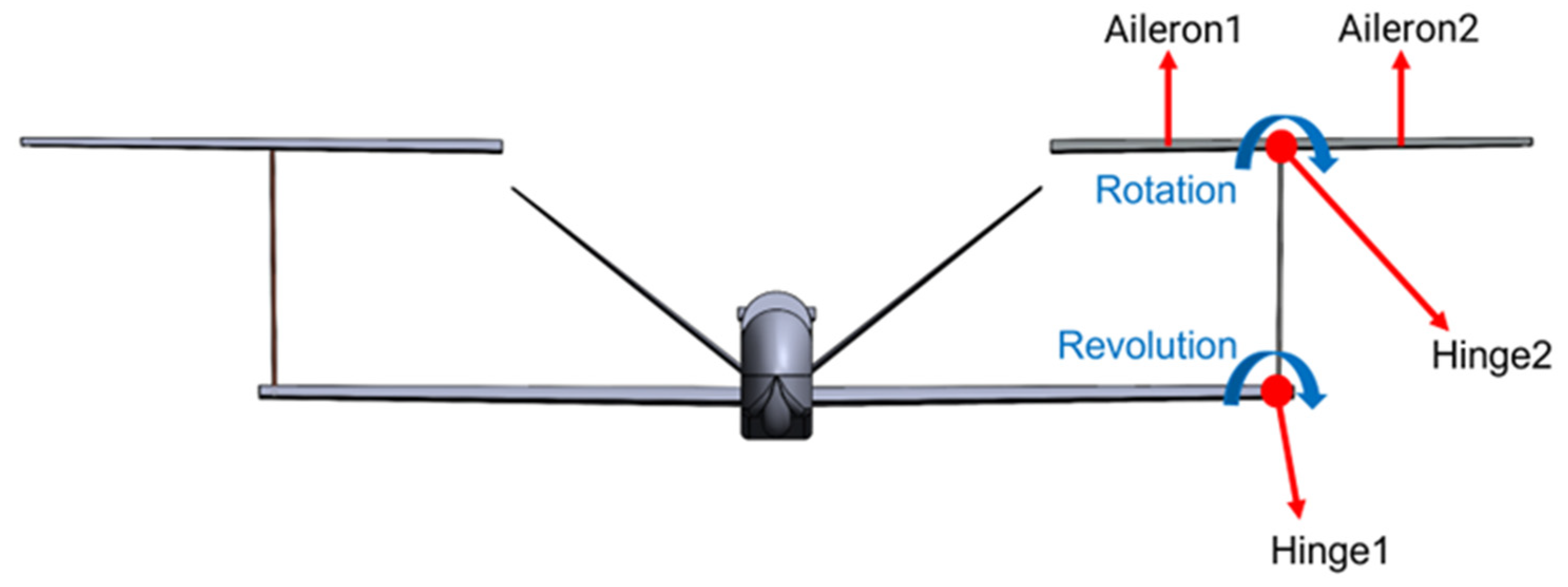 Aerospace 09 00380 g003