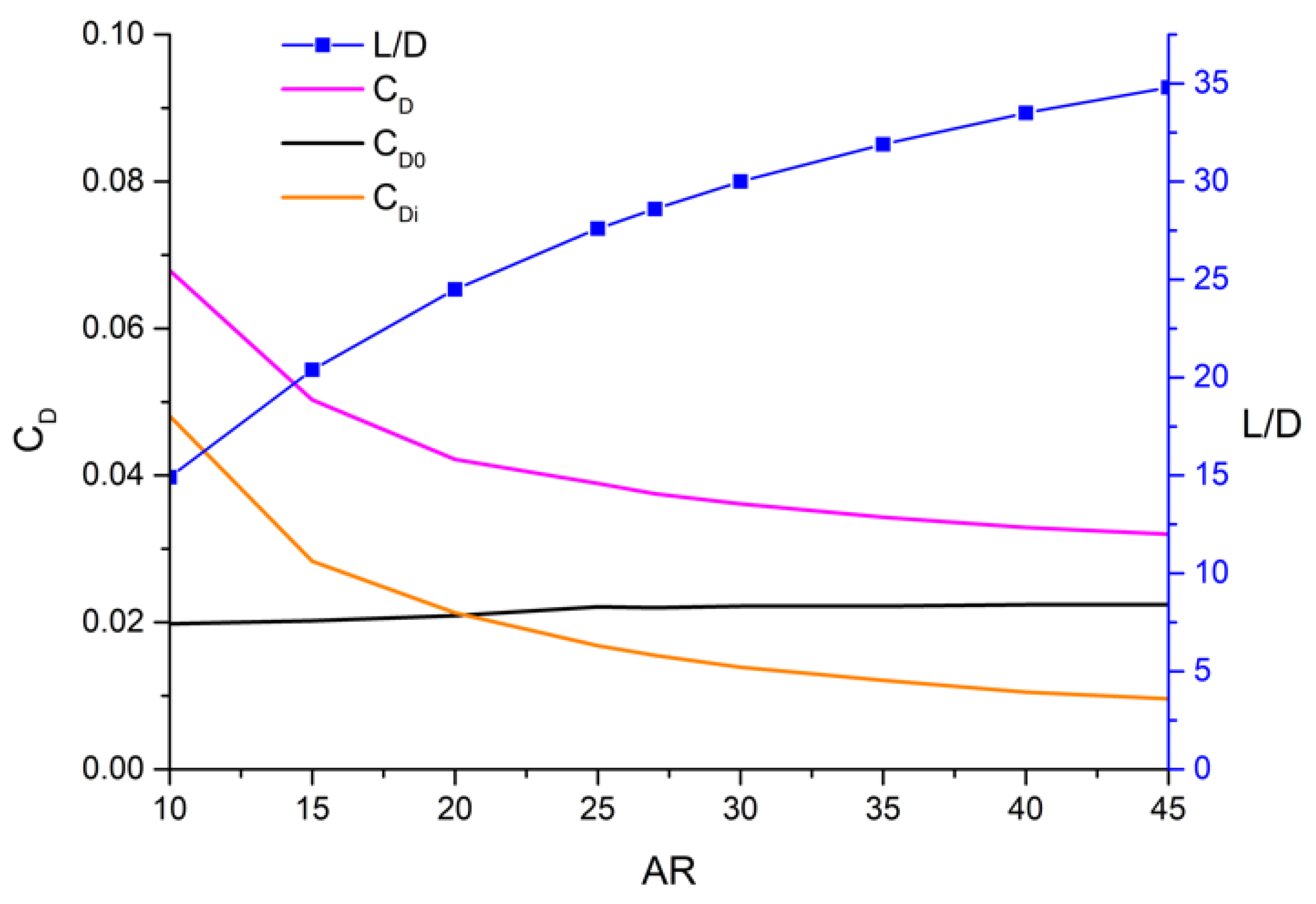 Aerospace 09 00380 g010