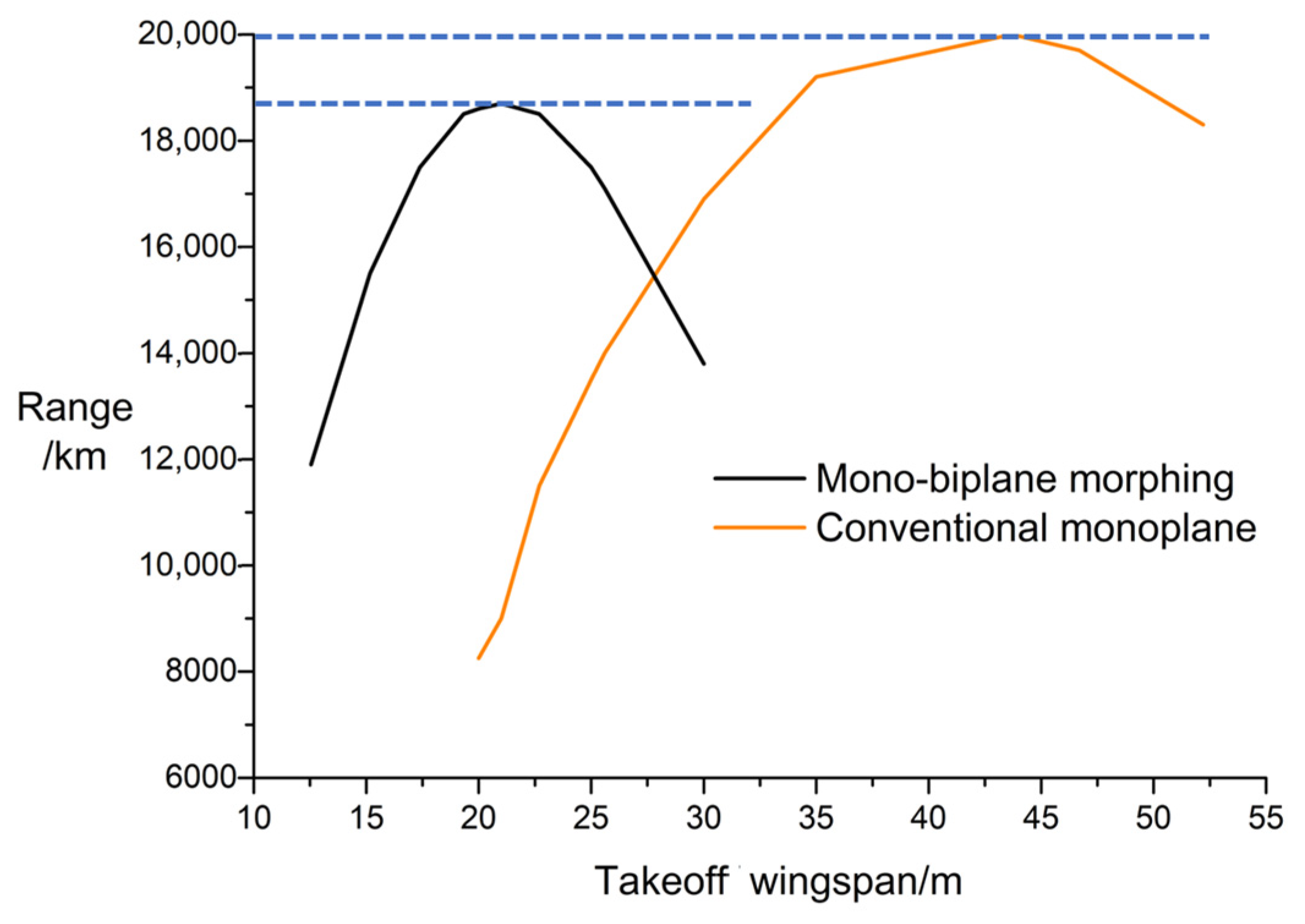 Aerospace 09 00380 g012