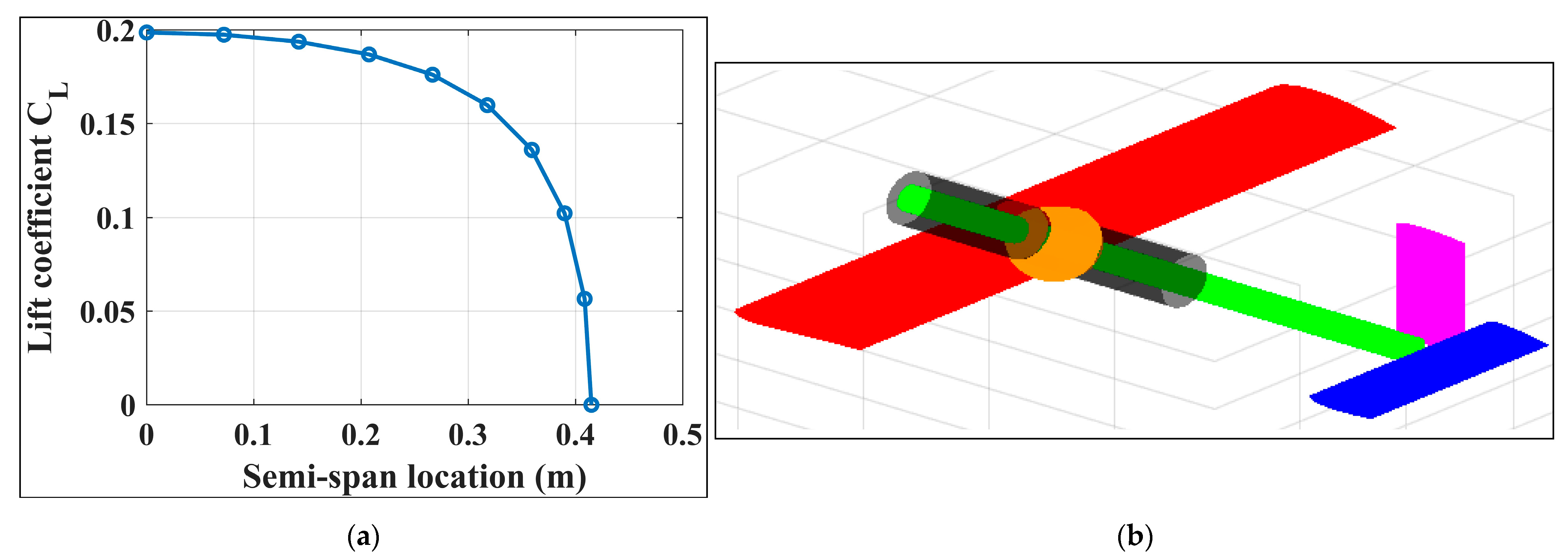 Aerospace 09 00382 g005