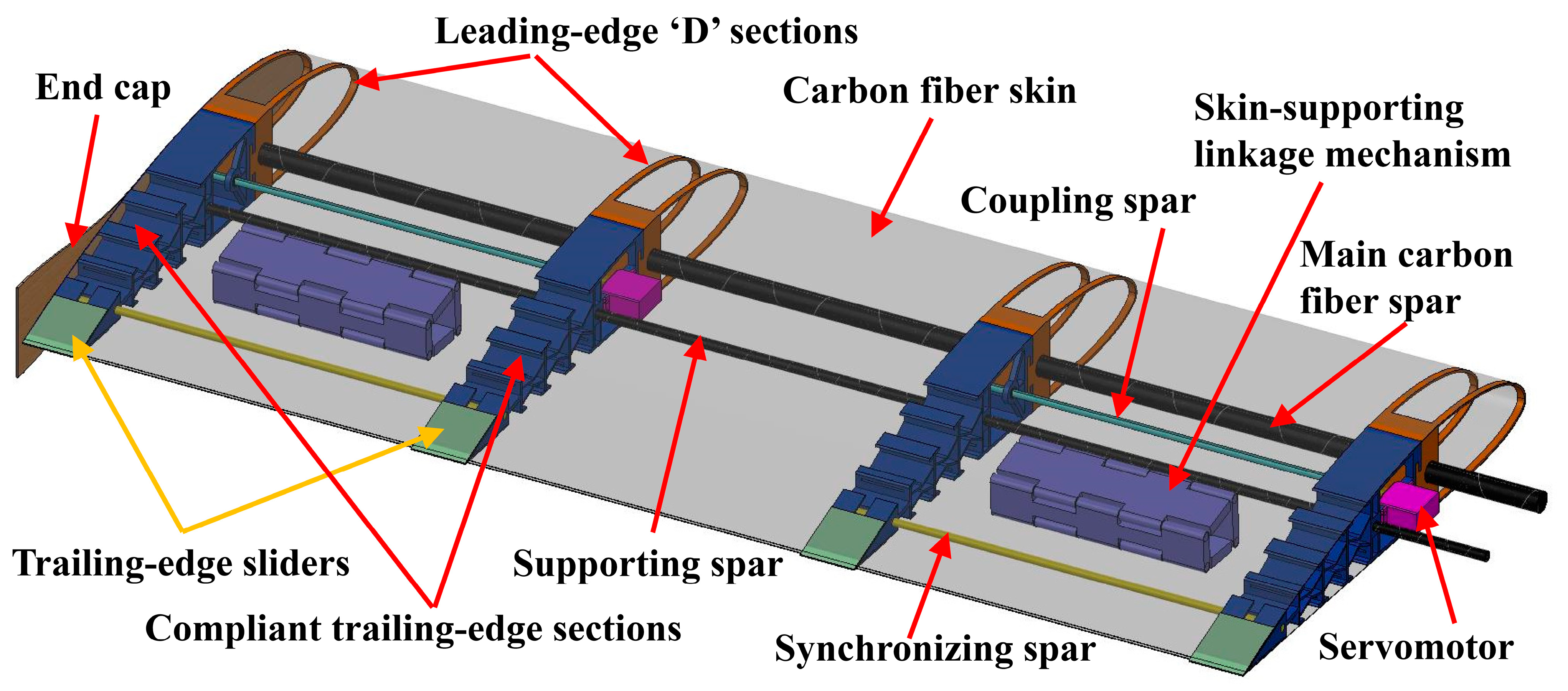 Aerospace 09 00382 g007