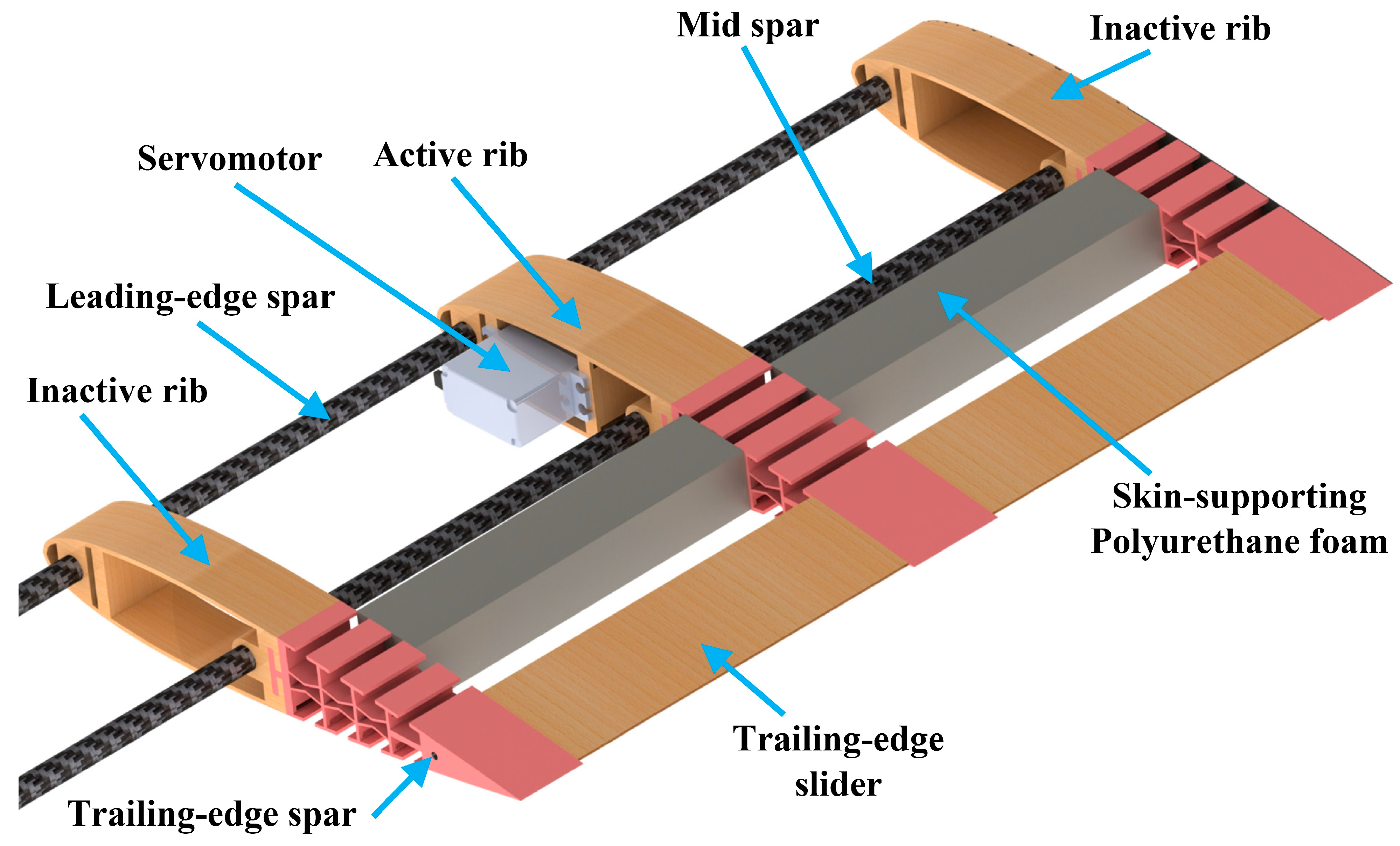 Aerospace 09 00382 g009
