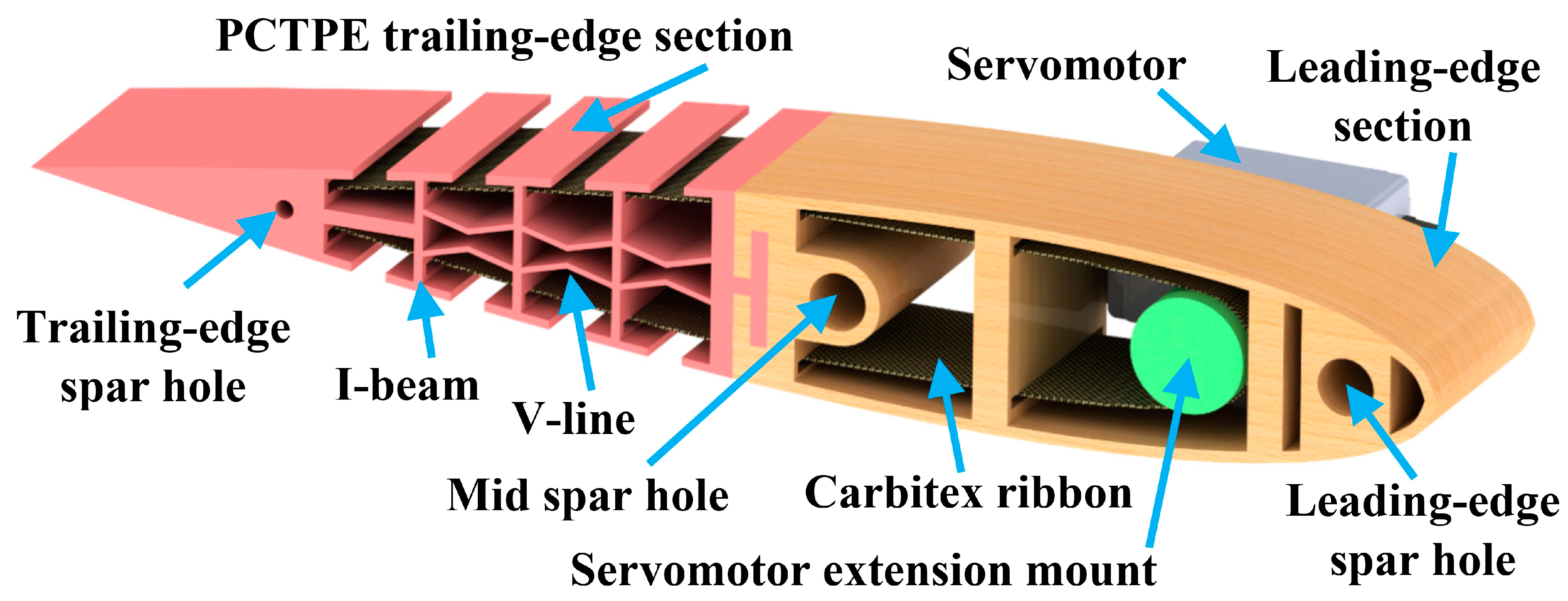 Aerospace 09 00382 g010