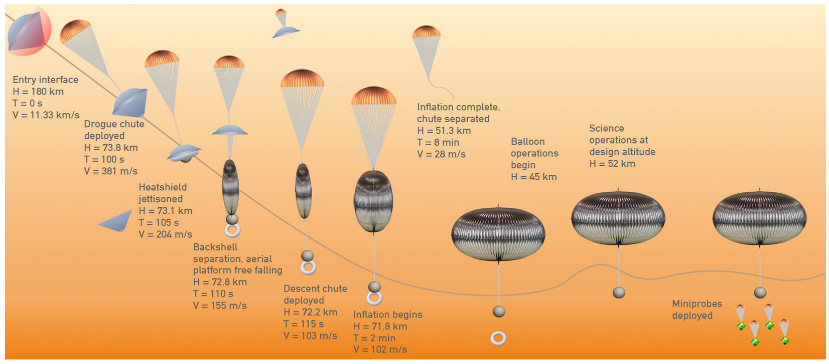 Aerospace 09 00385 g002