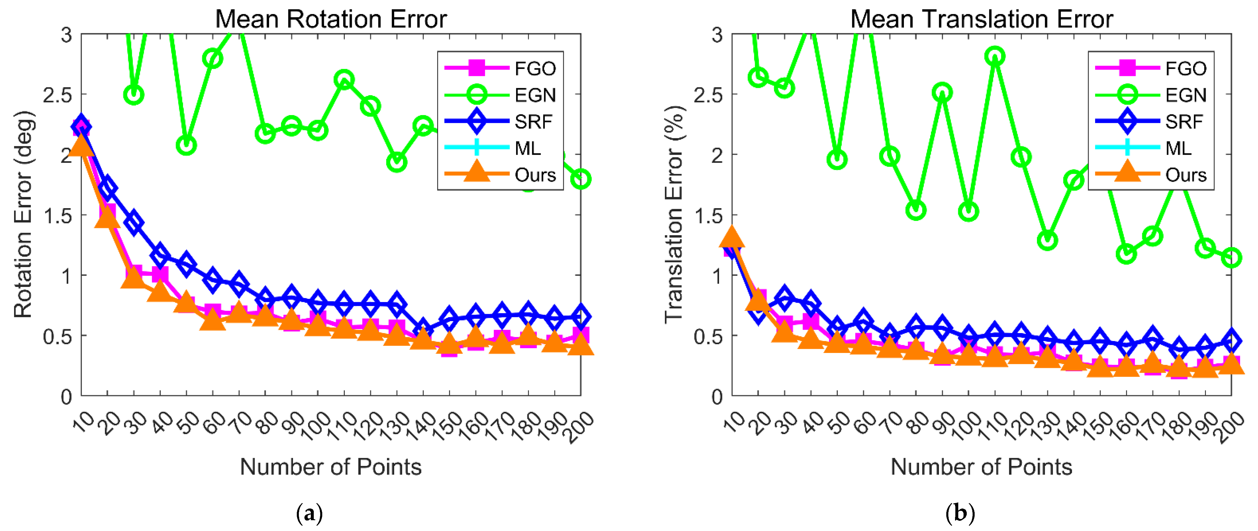 Aerospace 09 00391 g003a