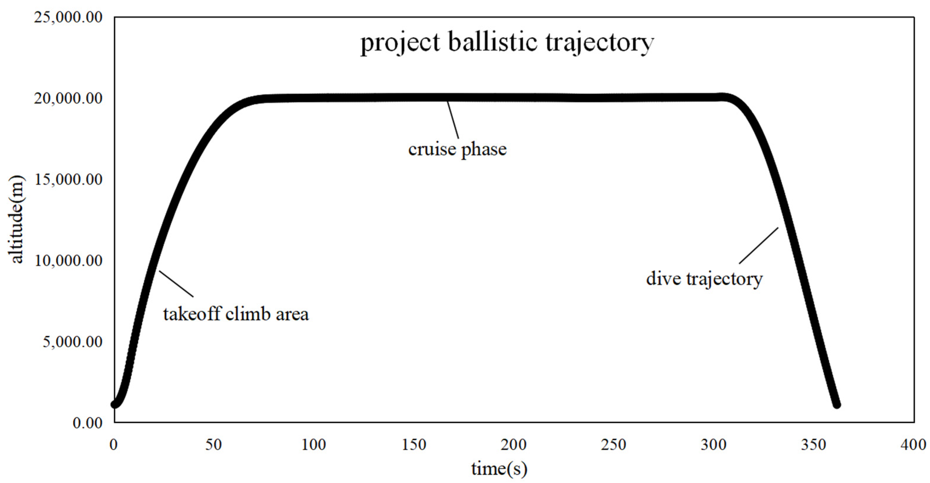 Aerospace 09 00396 g002