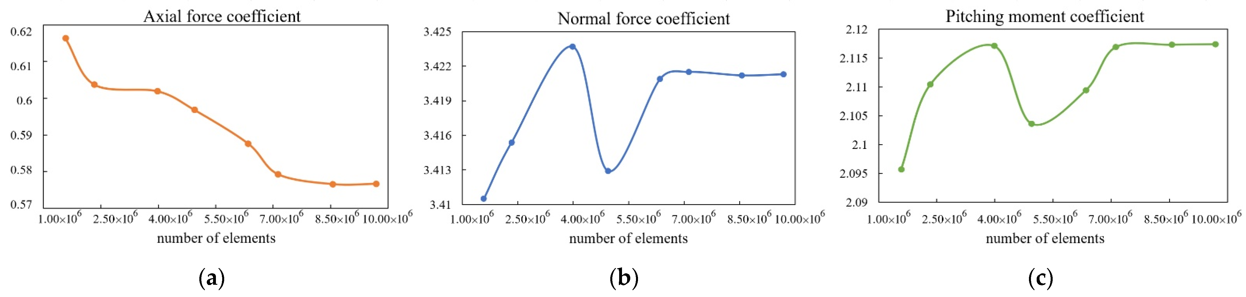 Aerospace 09 00396 g003